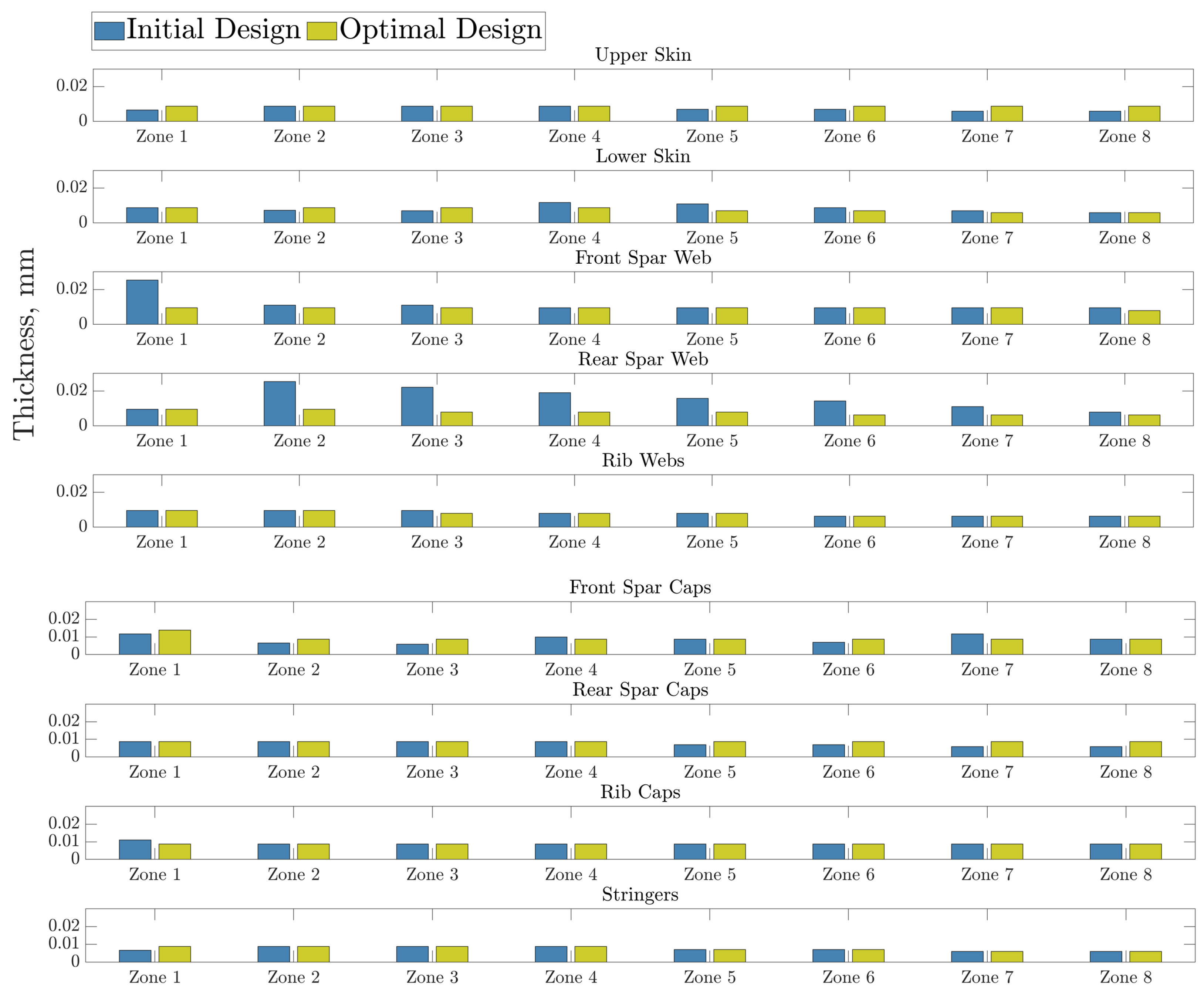 Aerospace 10 00251 g015