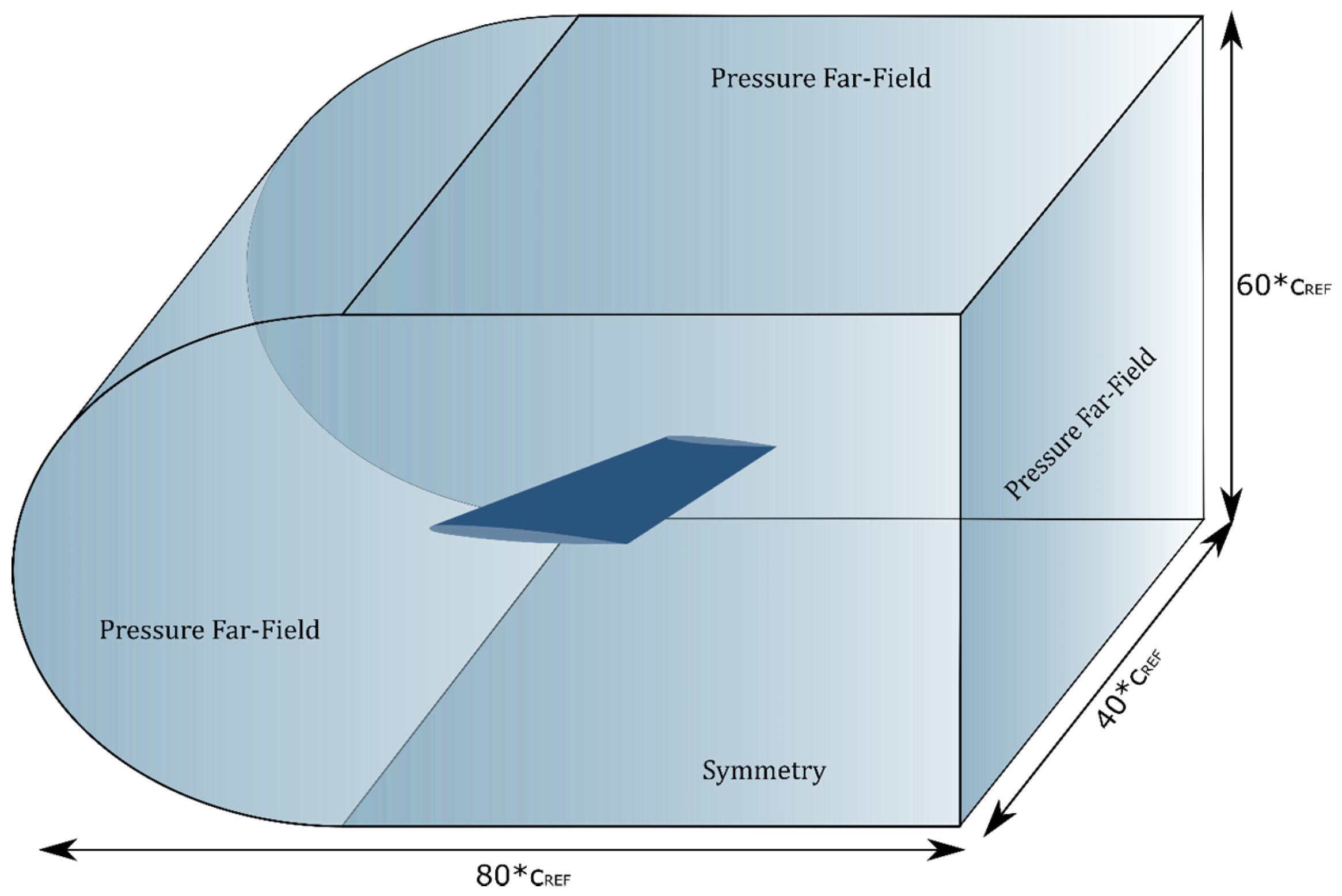 Aerospace 10 00251 g0a2