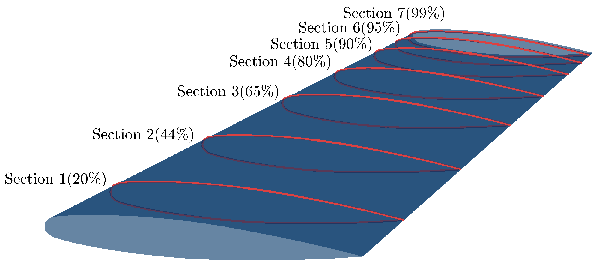 Aerospace 10 00251 g0a3