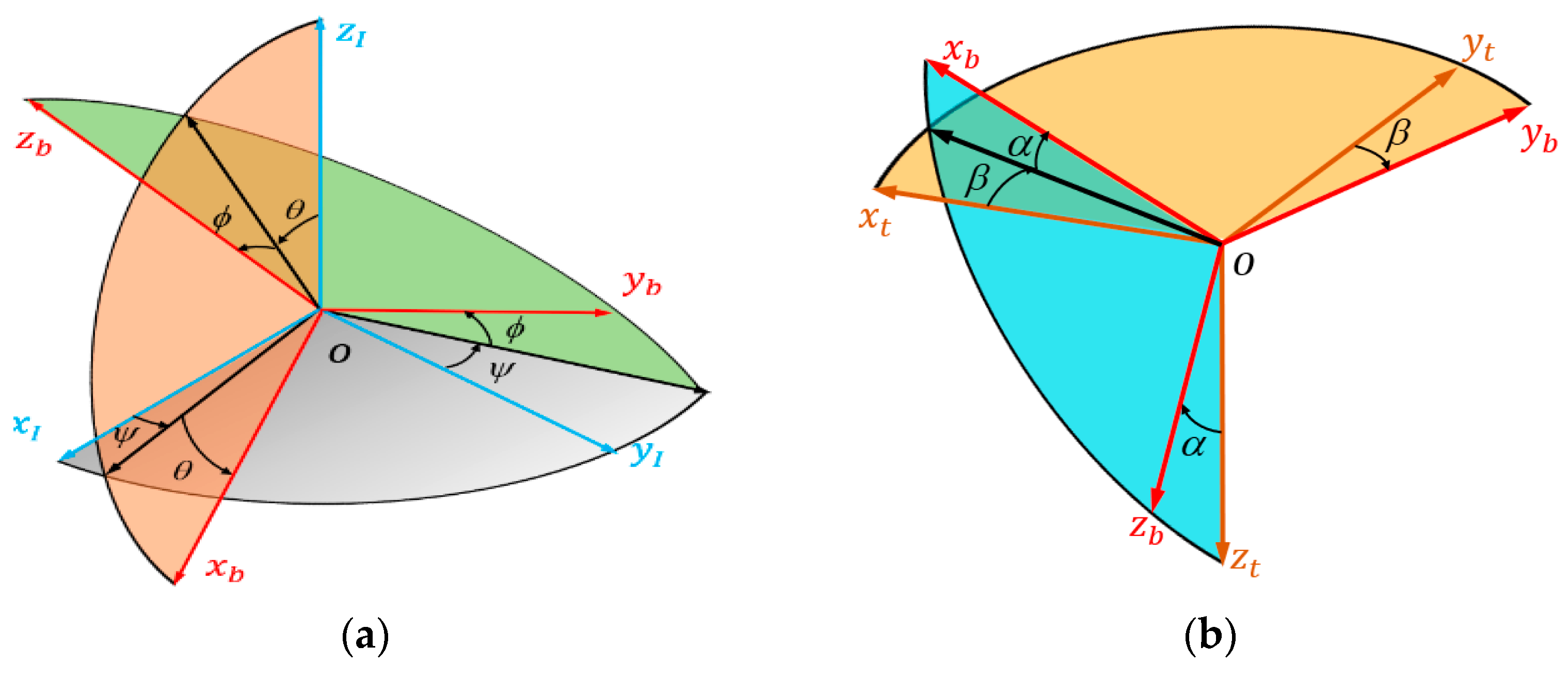 Aerospace 10 00253 g002