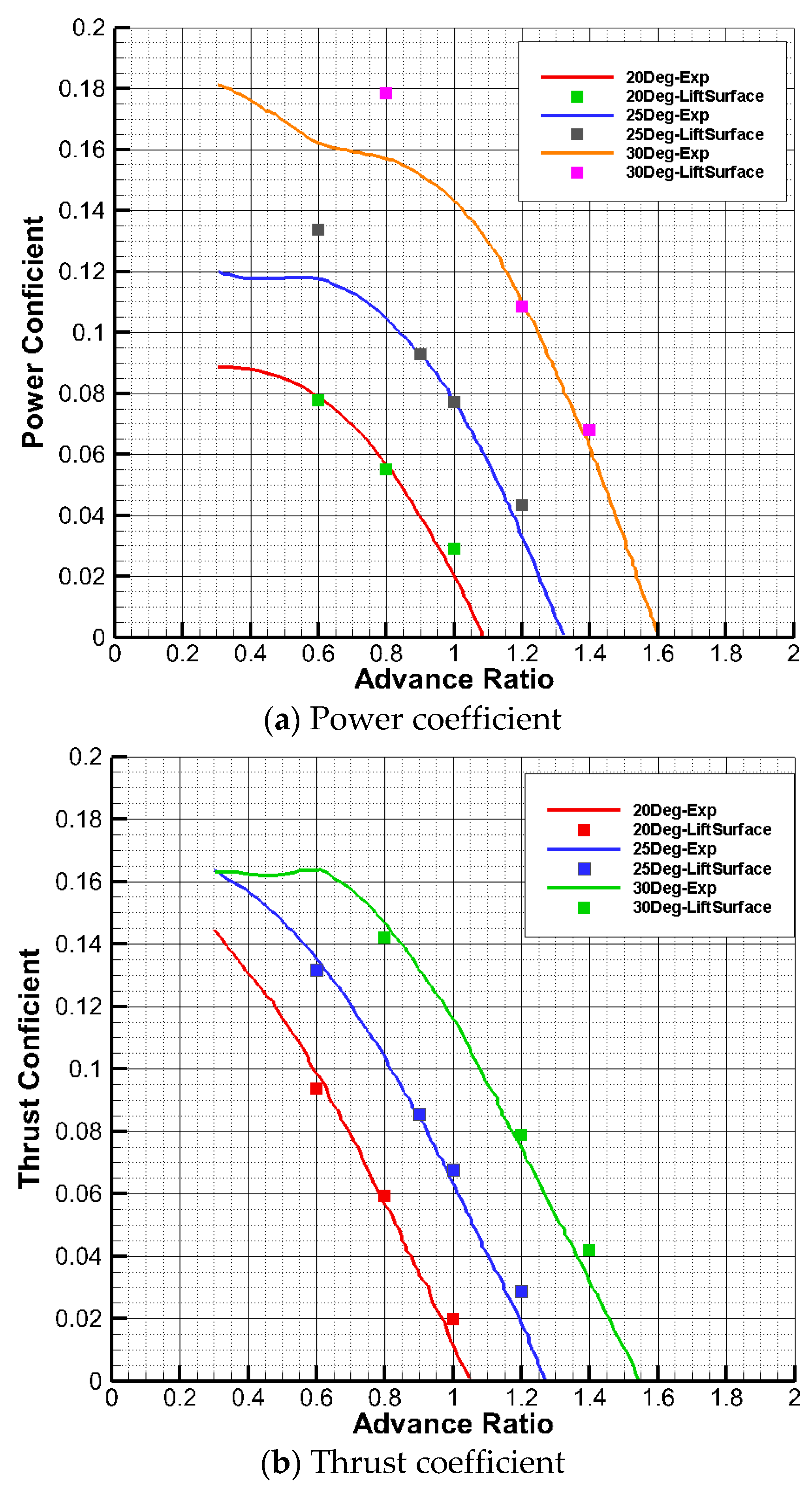 Aerospace 10 00254 g001 550