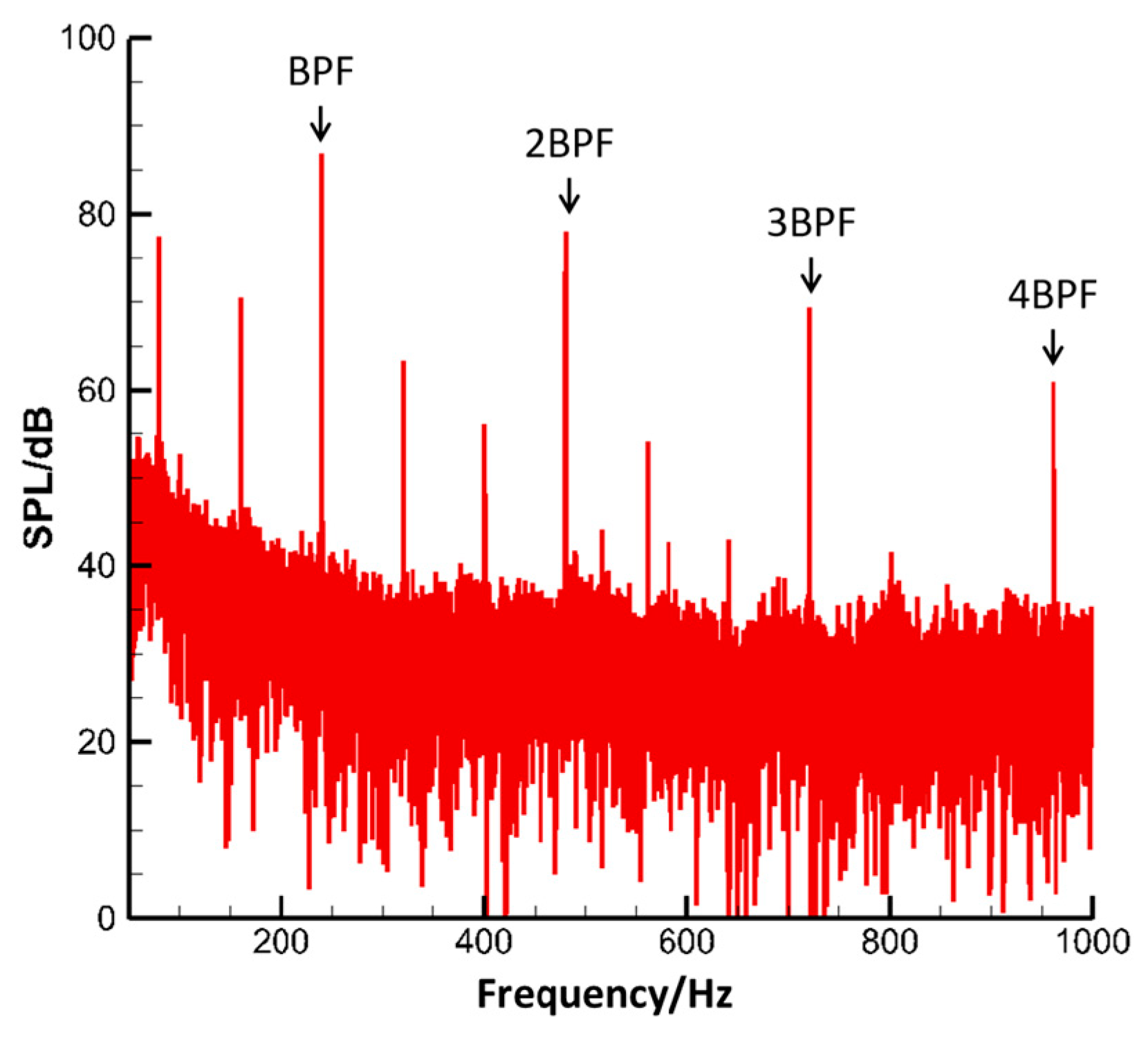 Aerospace 10 00254 g002 550