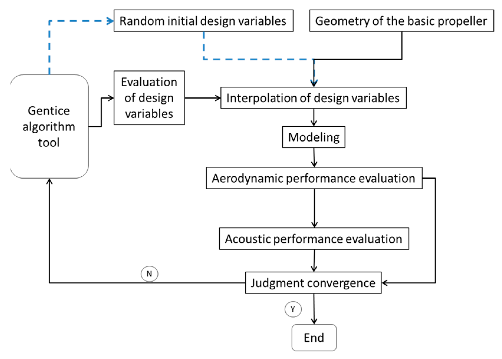 Aerospace 10 00254 g004 550