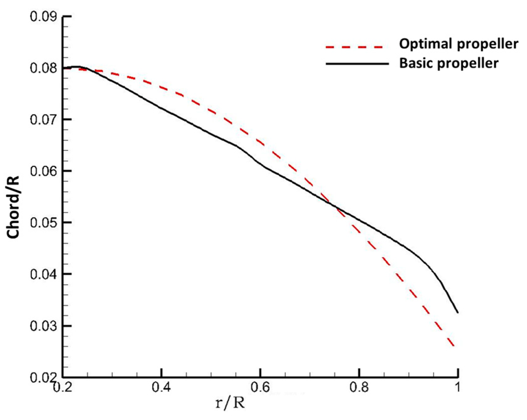 Aerospace 10 00254 g005 550
