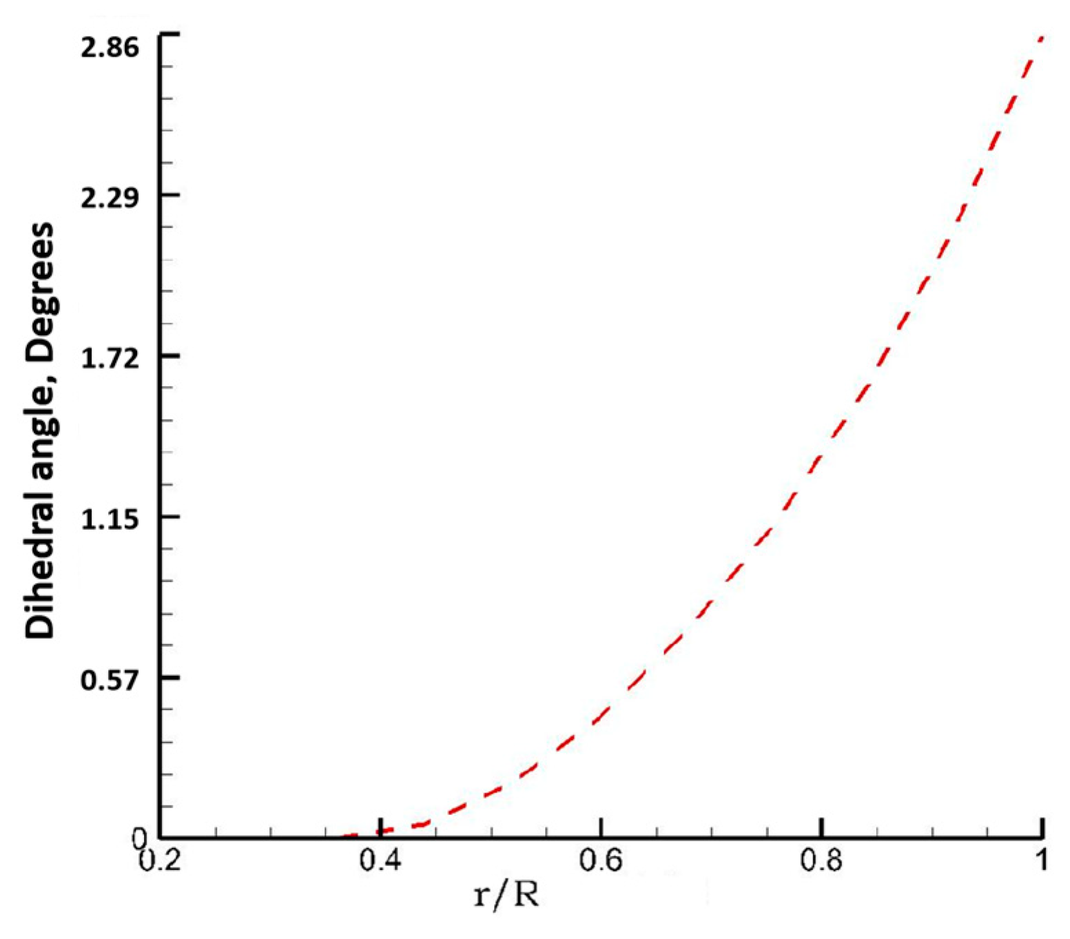 Aerospace 10 00254 g006 550