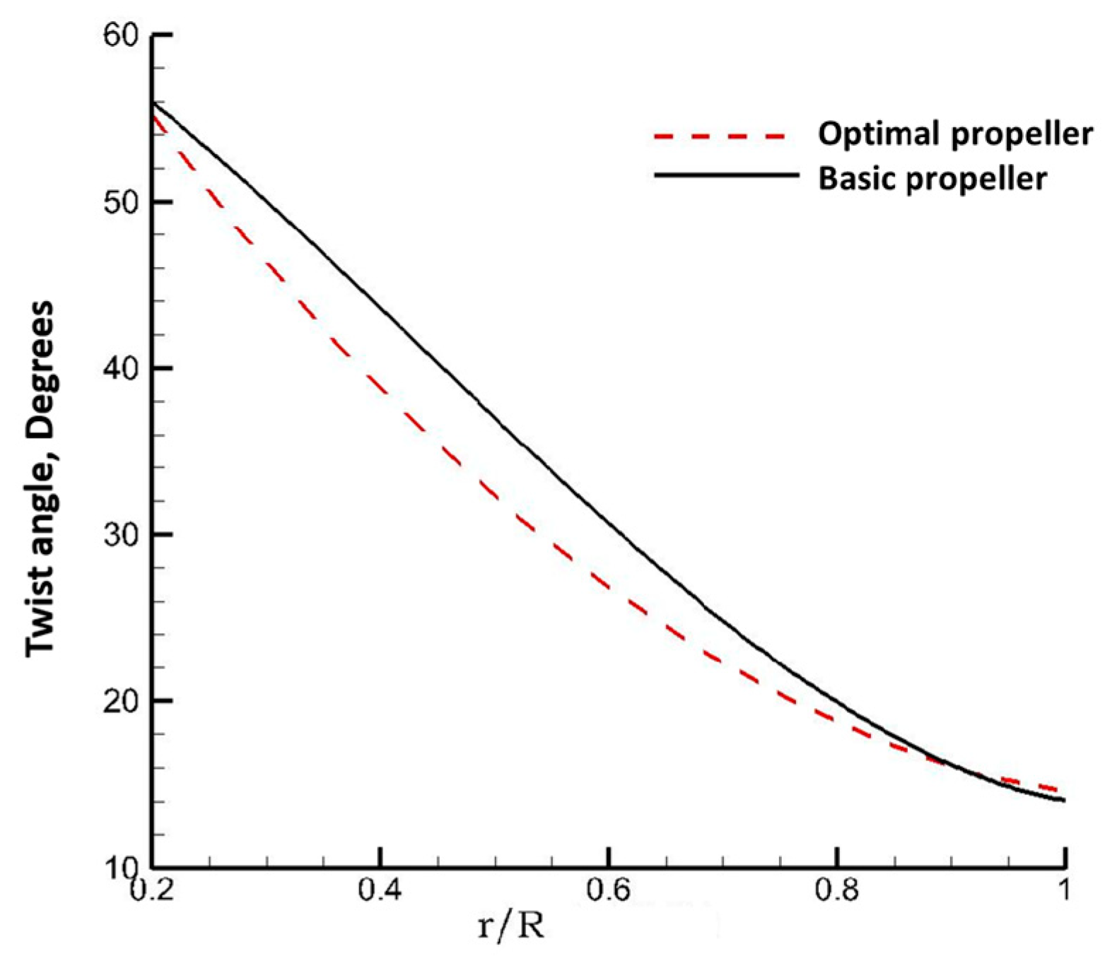 Aerospace 10 00254 g007 550