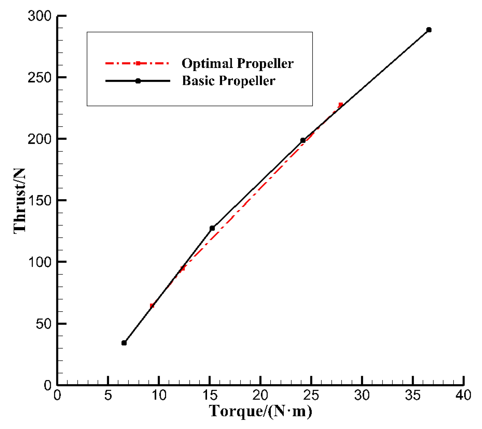 Aerospace 10 00254 g010 550