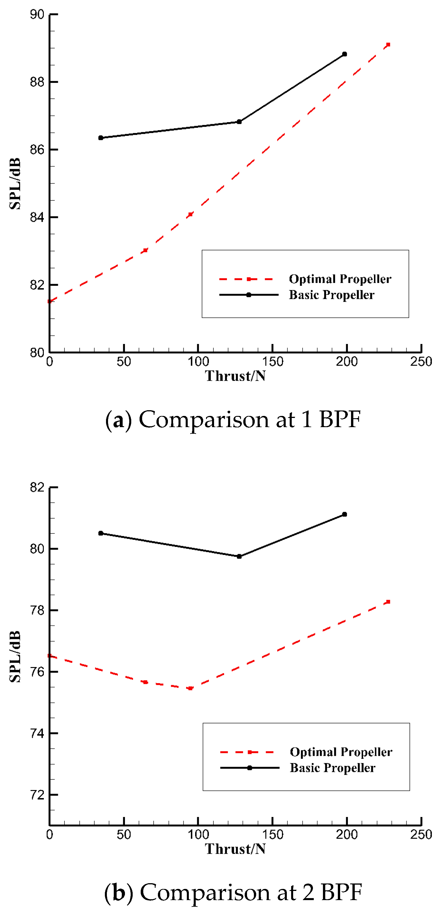 Aerospace 10 00254 g013 550