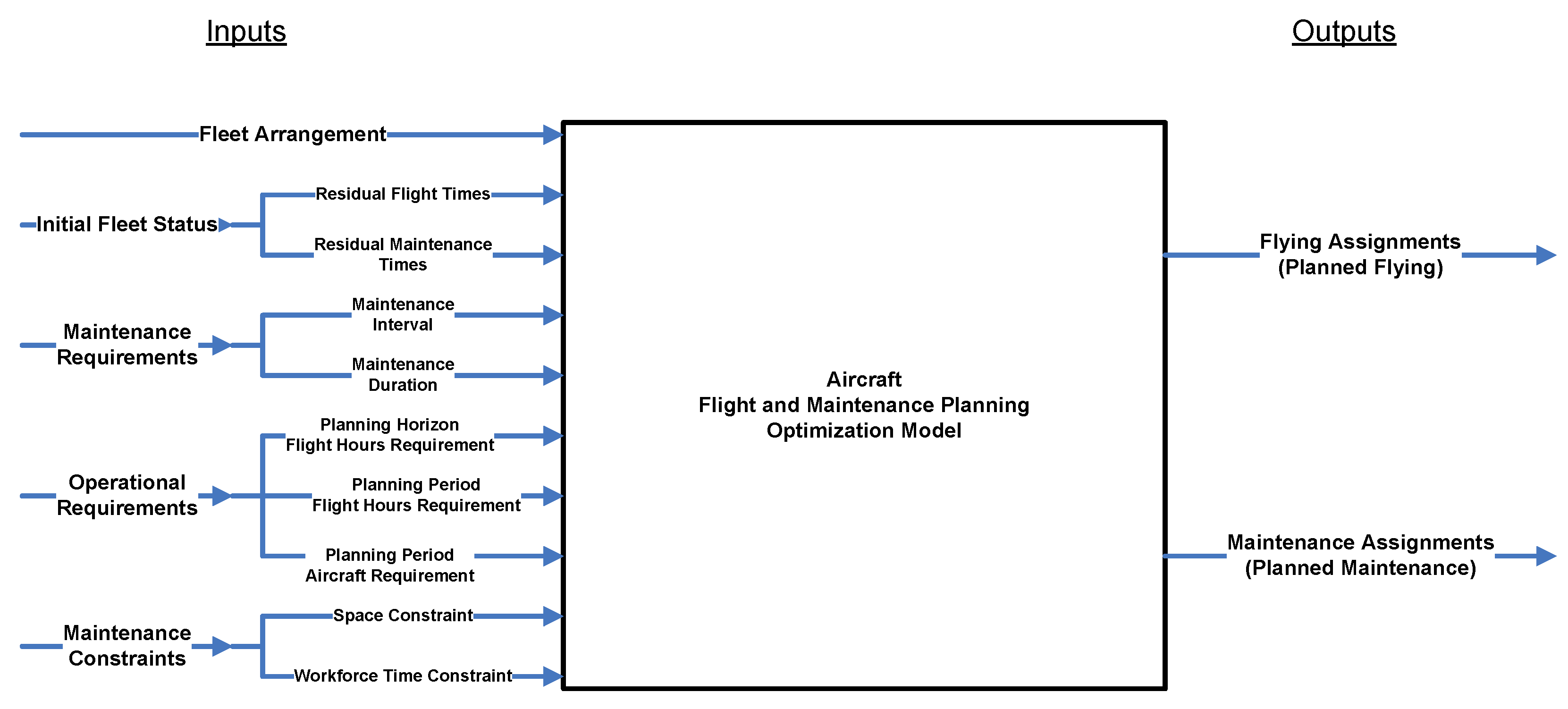 Aerospace 10 00255 g002 Aerospace 10 00255 g002
