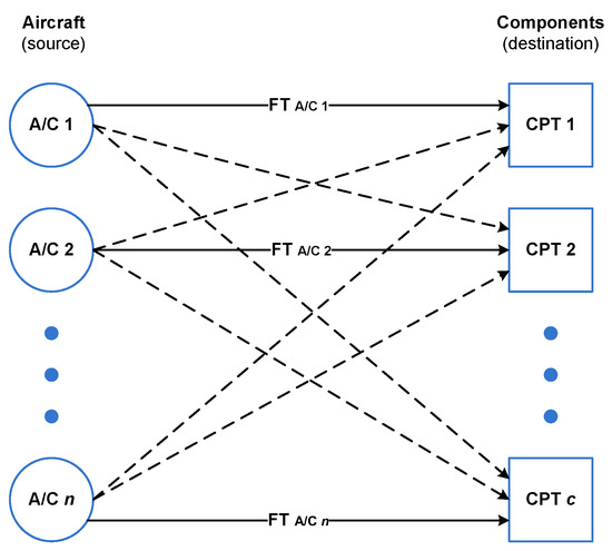 Component Maintenance Planning Optimization in Defense Aviation