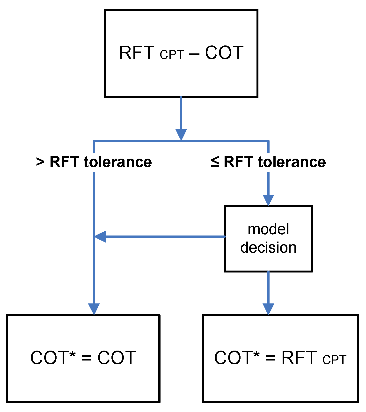 Aerospace 10 00255 g006 Aerospace 10 00255 g006
