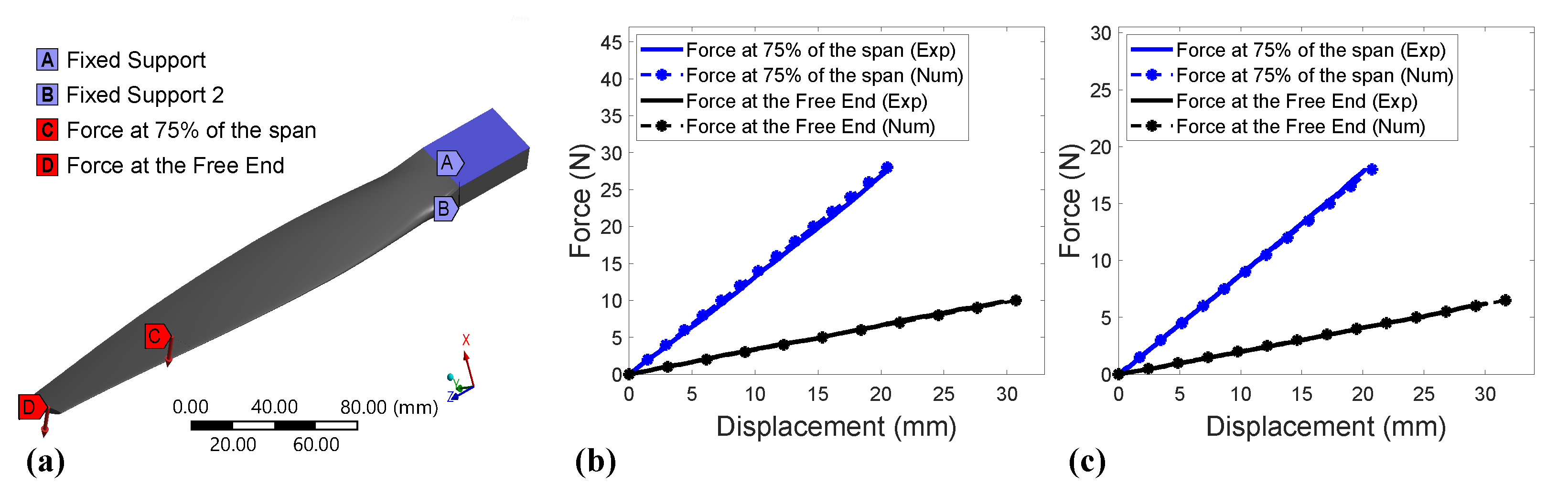 Aerospace 10 00256 g015