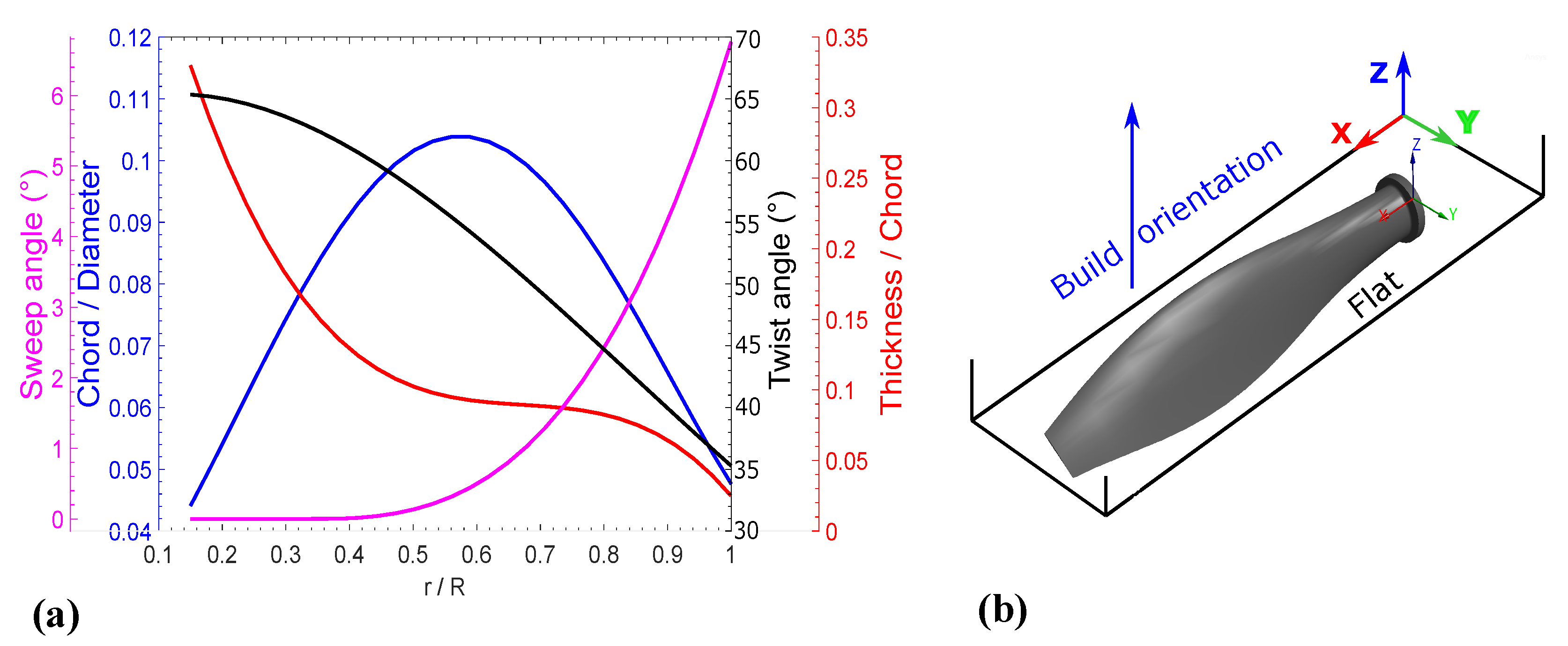 Aerospace 10 00256 g016