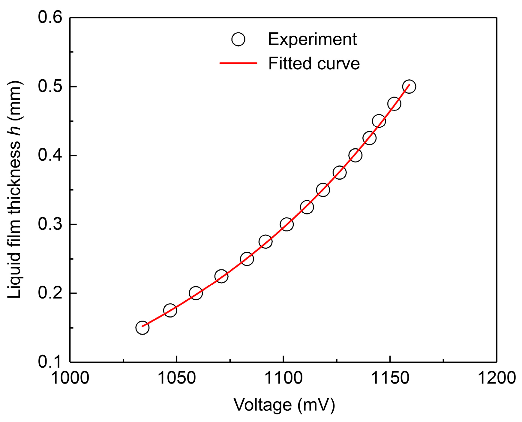 Aerospace 10 00257 g006