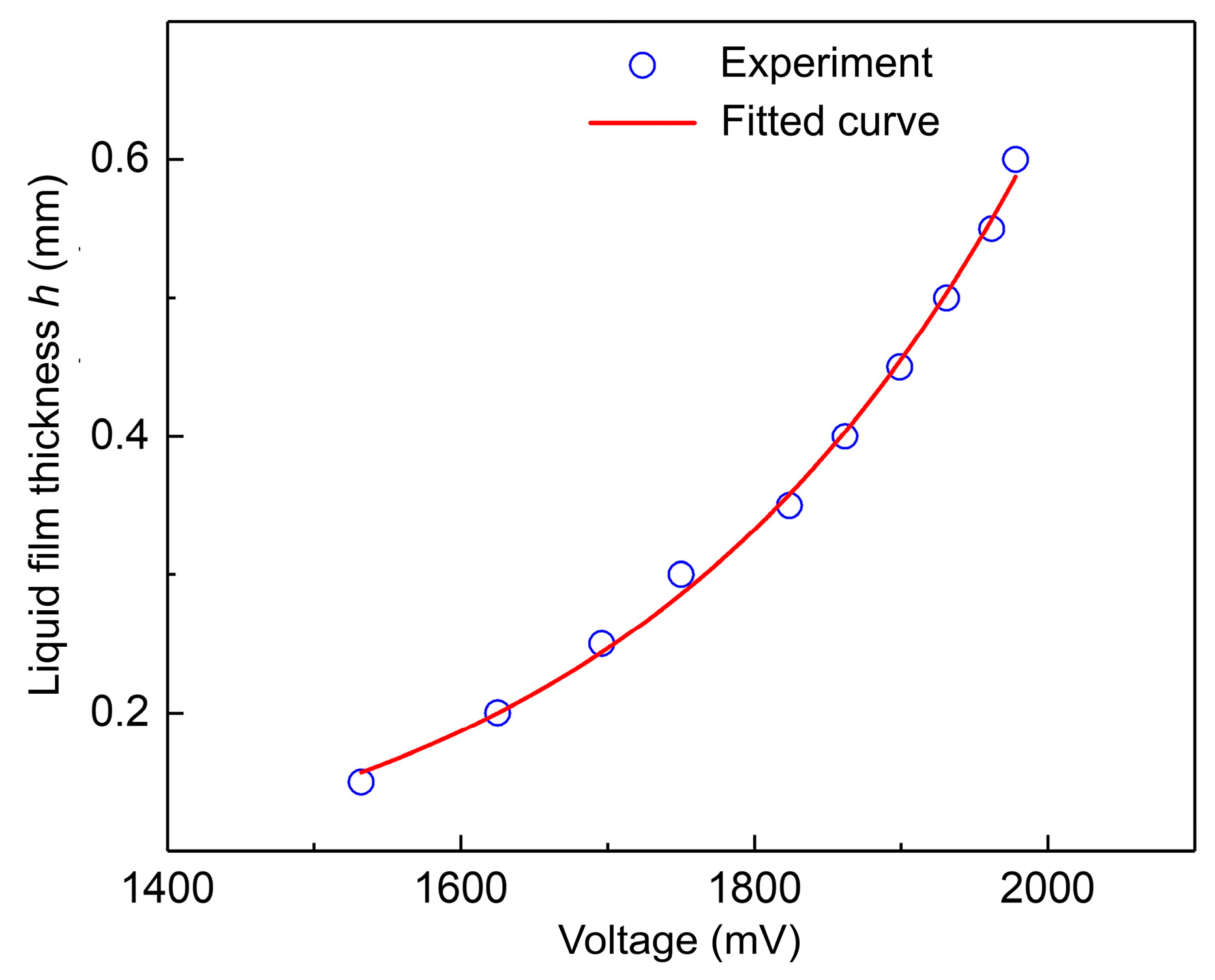 Aerospace 10 00257 g013