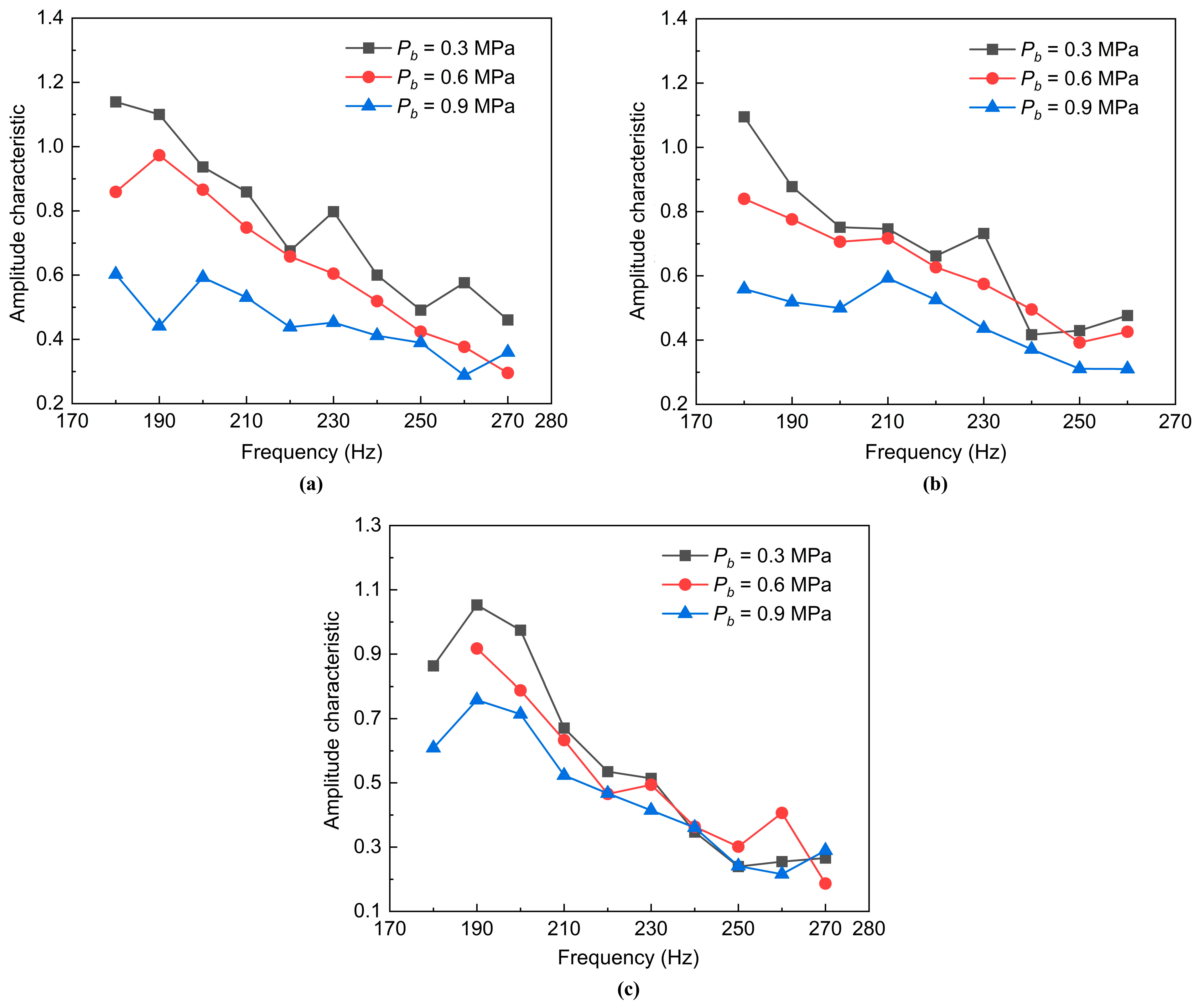 Aerospace 10 00257 g016