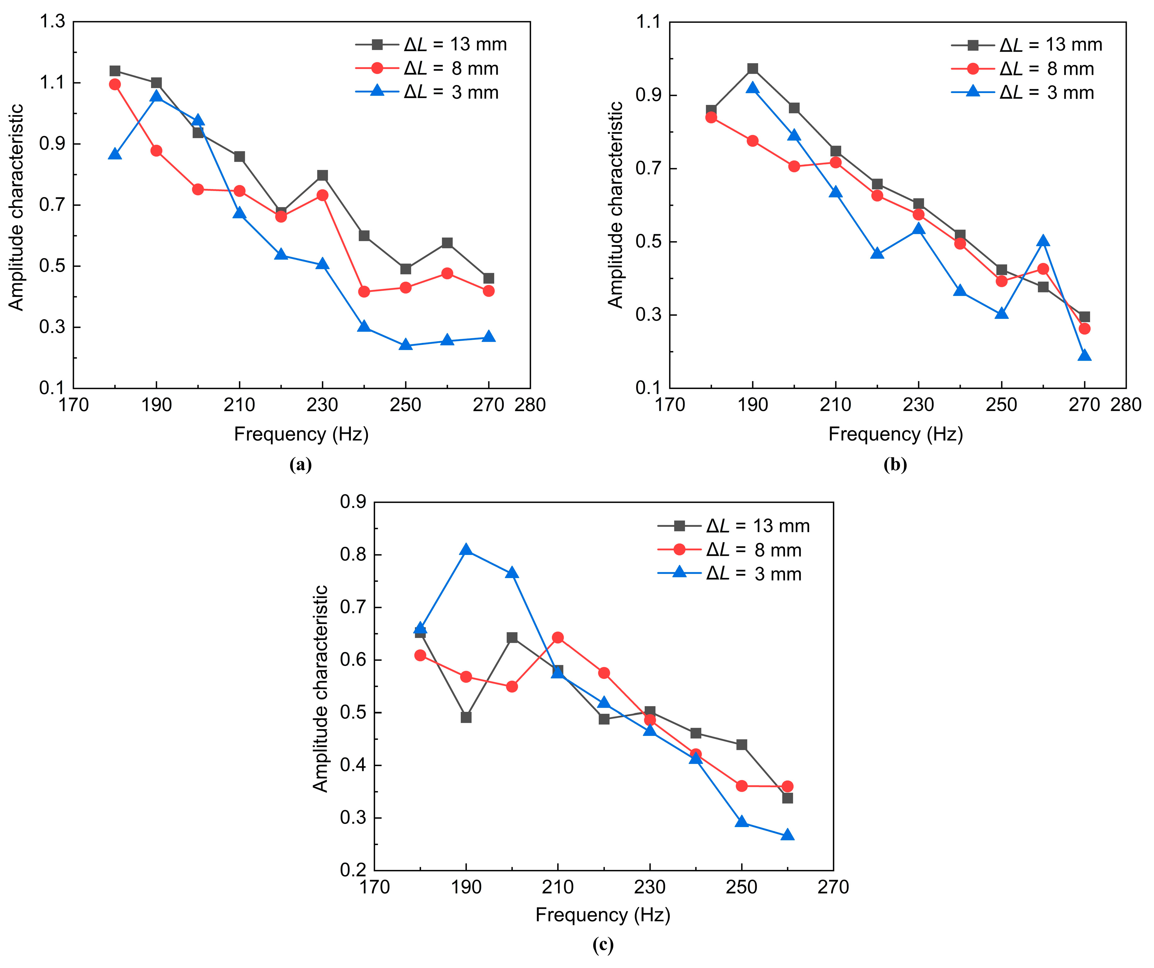 Aerospace 10 00257 g019