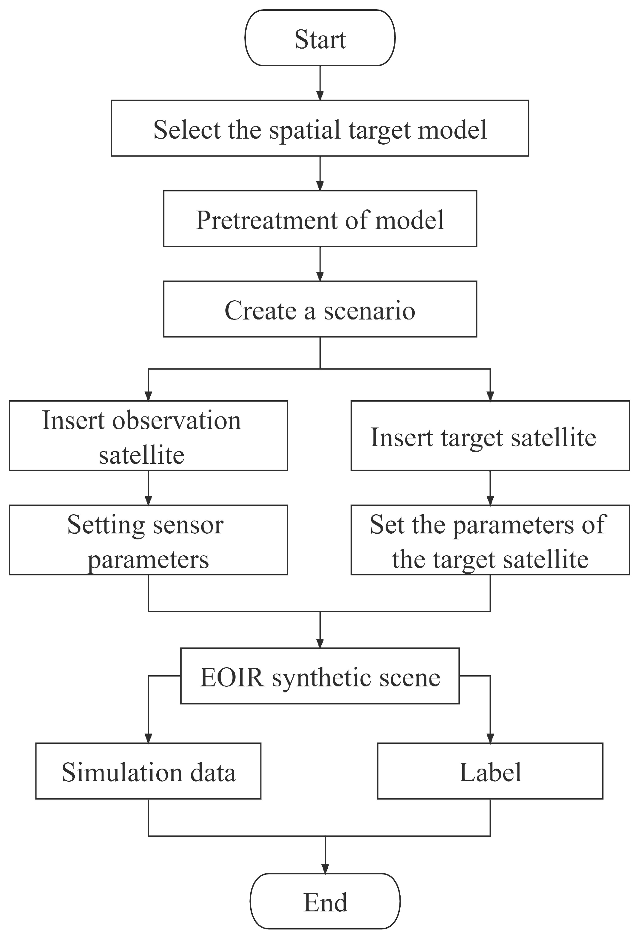 Aerospace 10 00258 g002 Aerospace 10 00258 g002