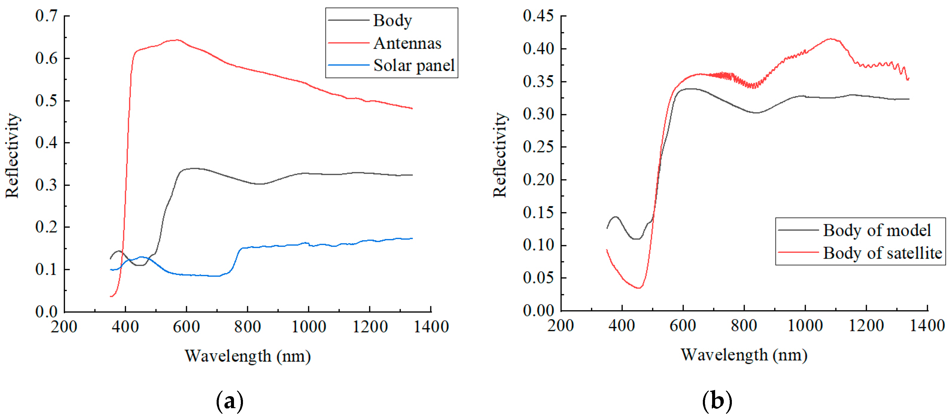 Aerospace 10 00258 g006 Aerospace 10 00258 g006