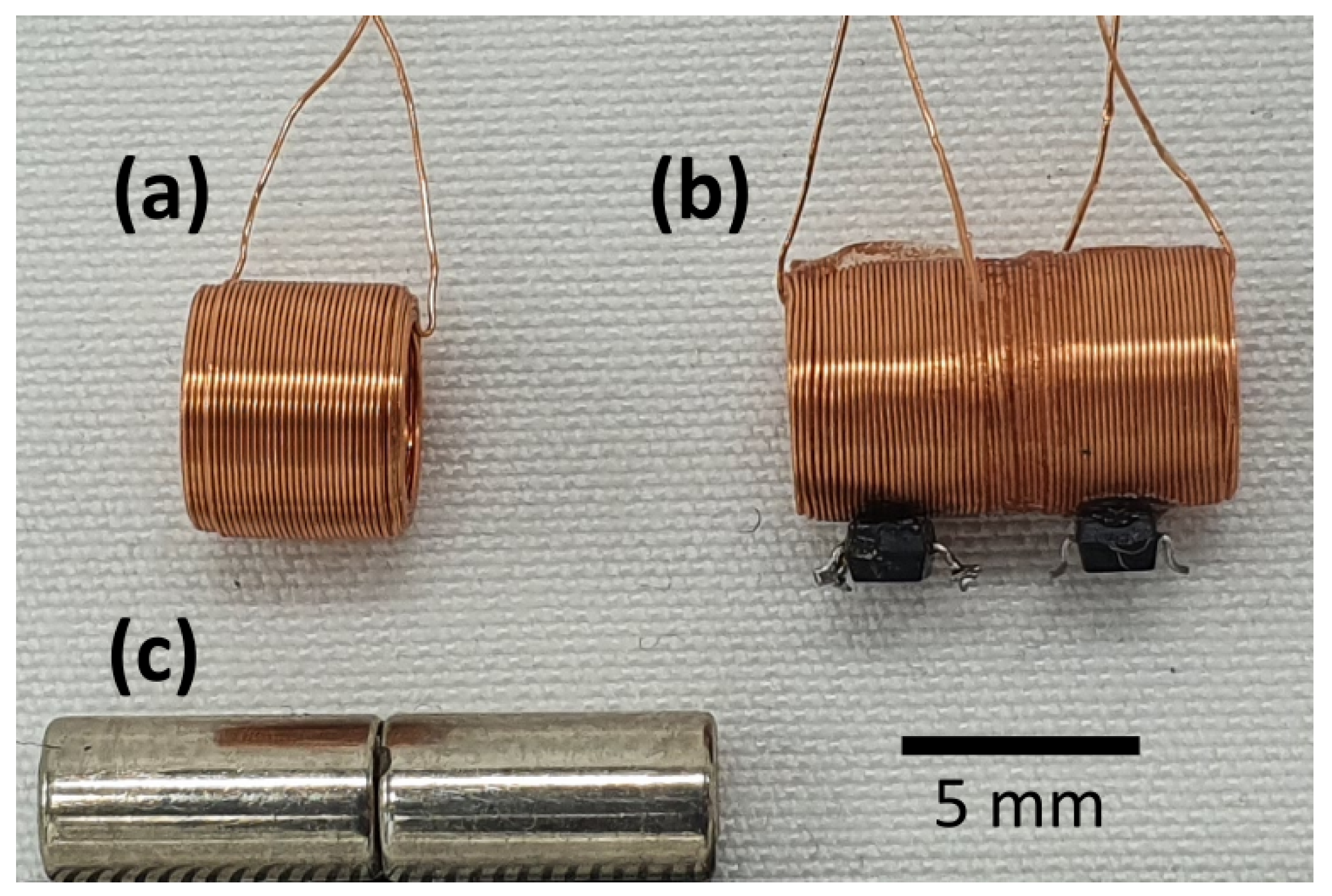 Aerospace Free FullText Feedback and Control of Linear