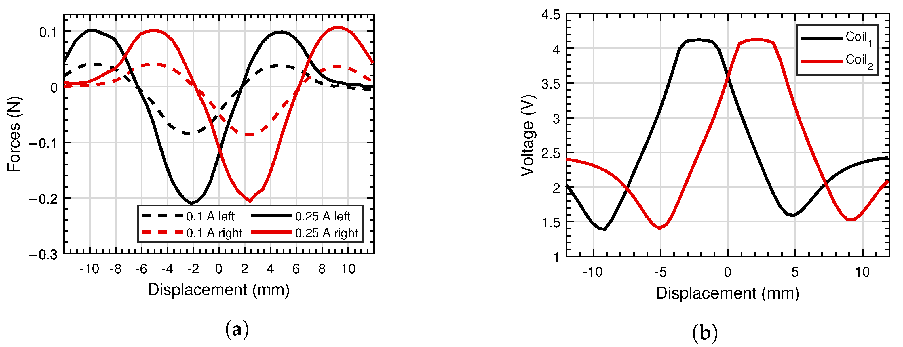Aerospace 10 00259 g005