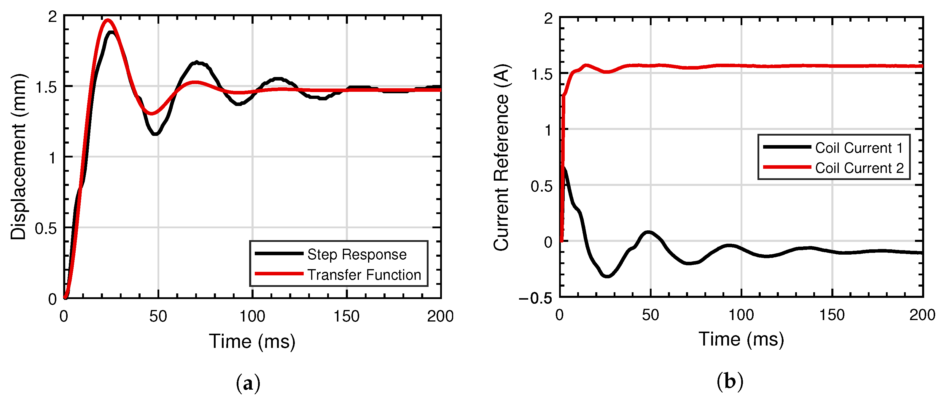 Aerospace 10 00259 g009