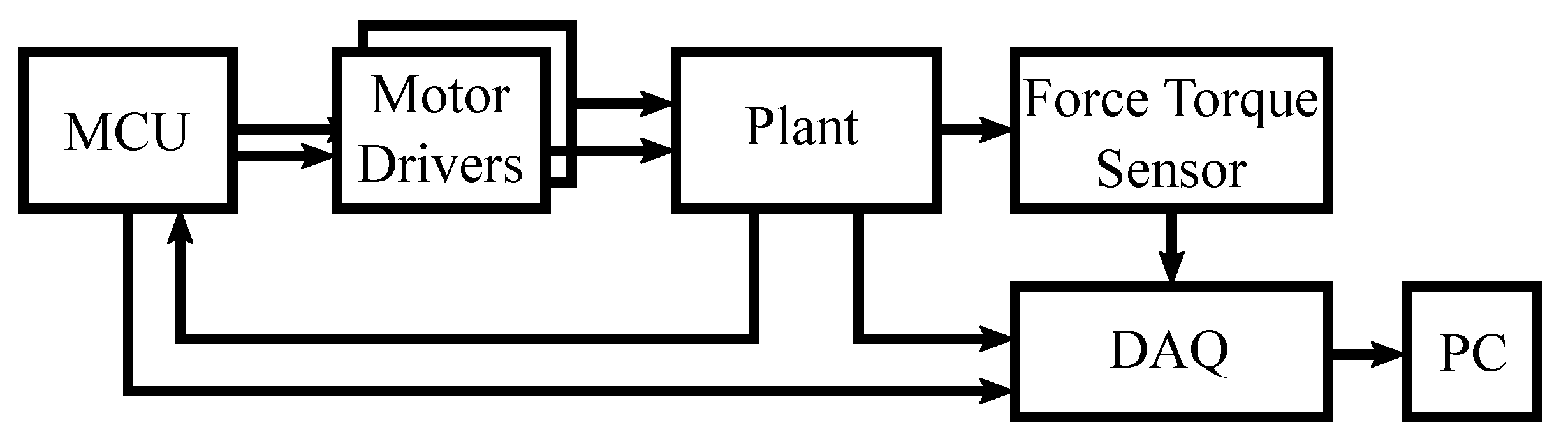Aerospace Free FullText Feedback and Control of Linear