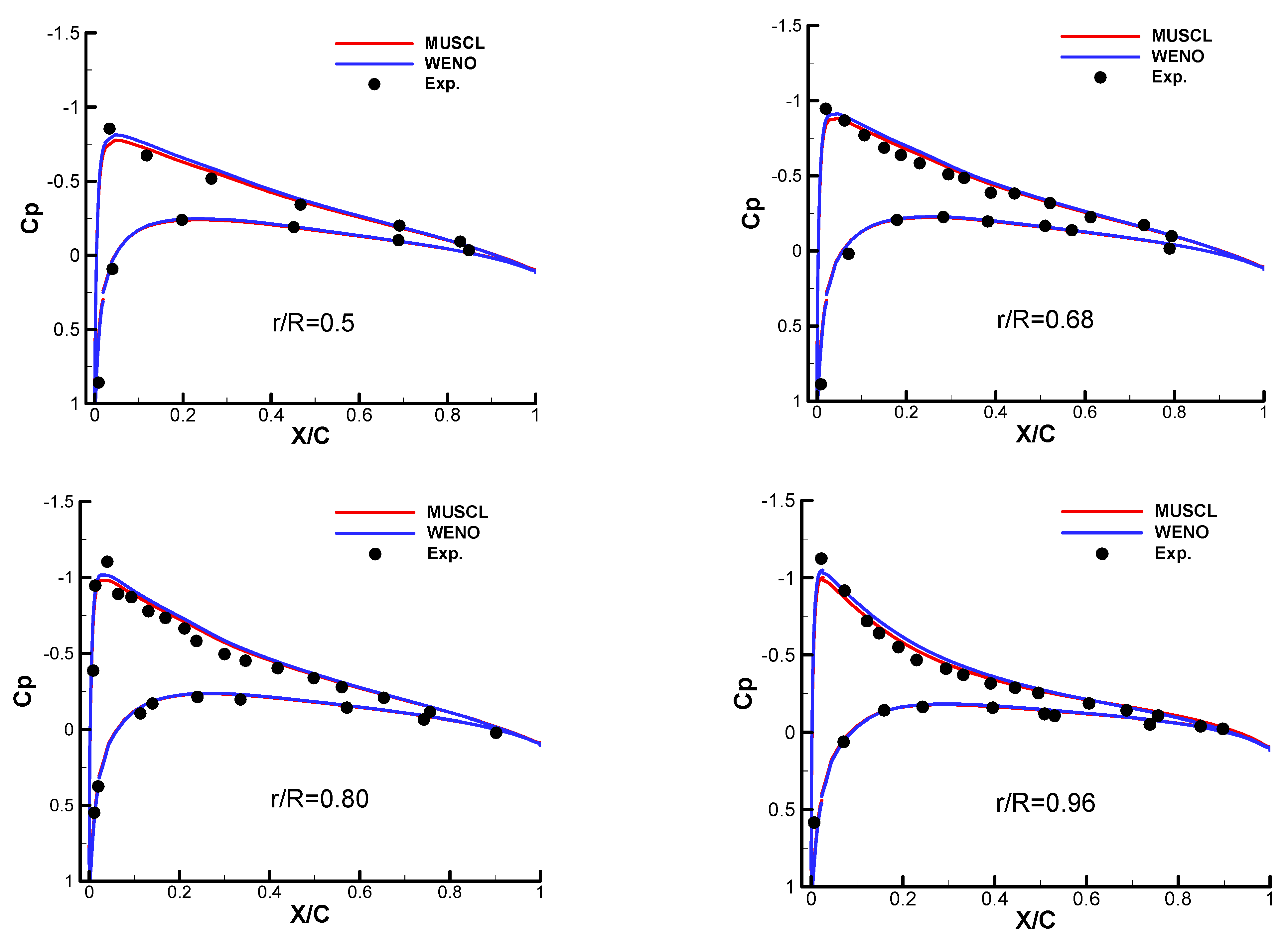 Aerospace 10 00262 g005 Aerospace 10 00262 g005