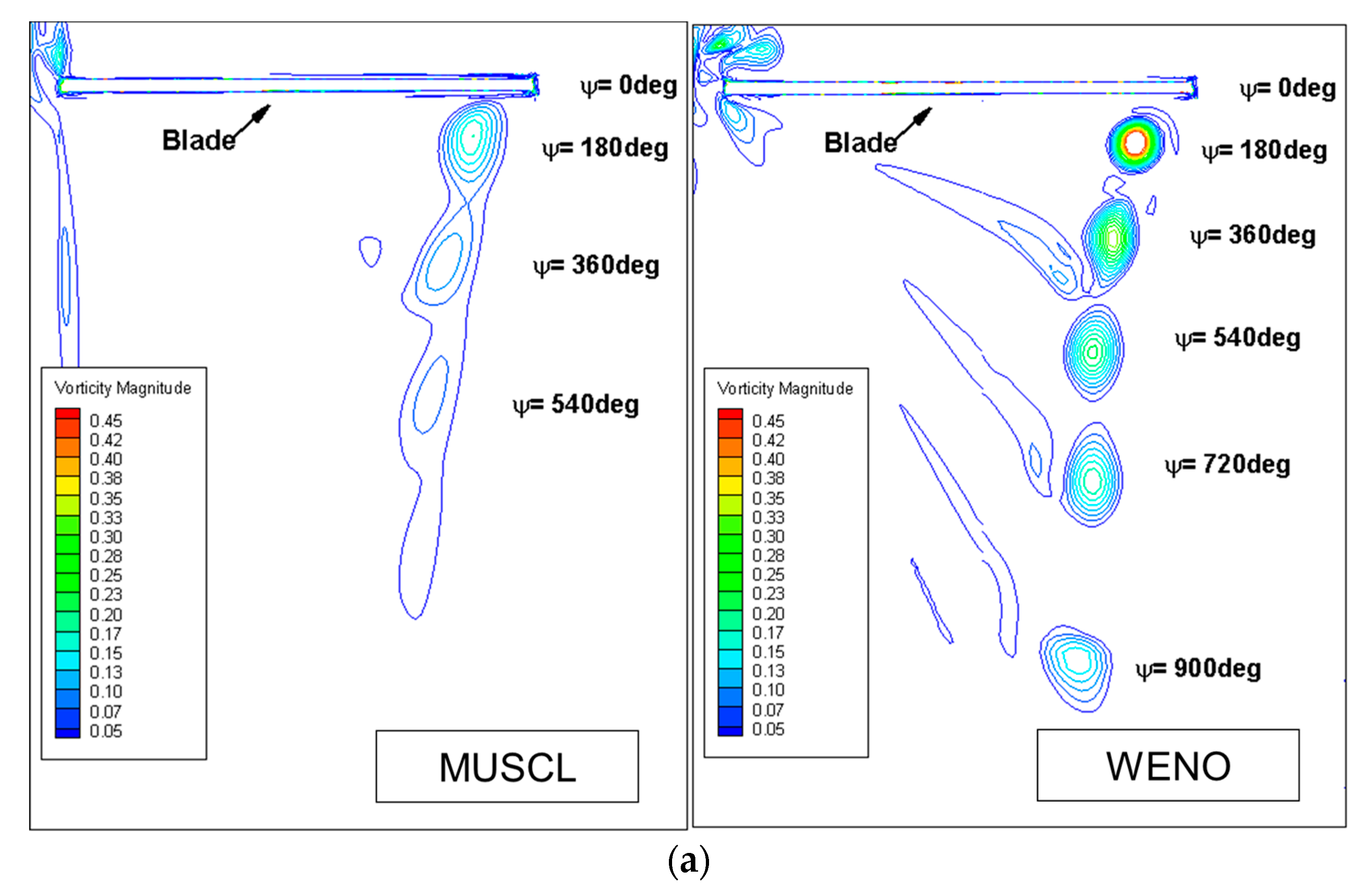 Aerospace 10 00262 g009a Aerospace 10 00262 g009a