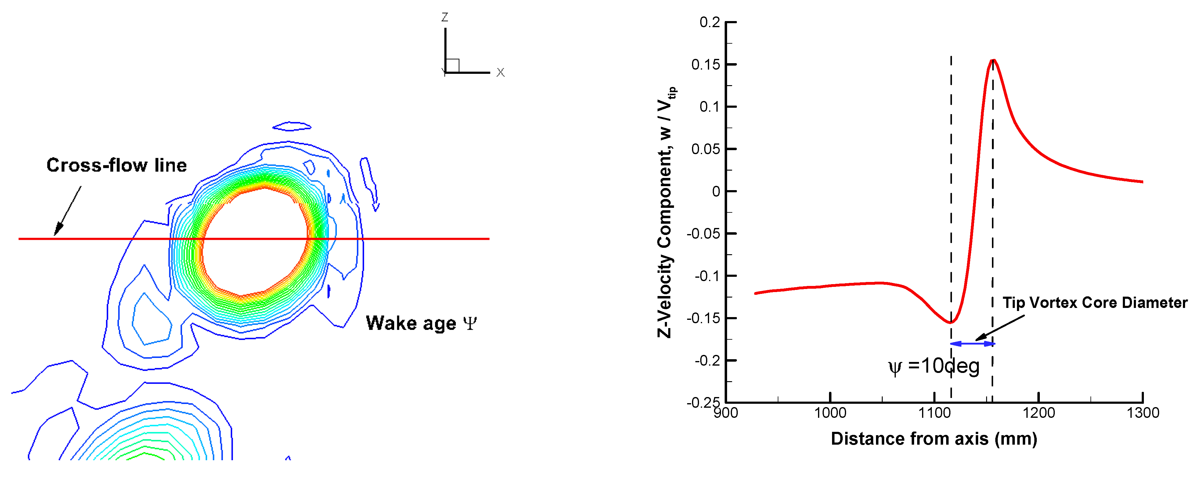 Aerospace 10 00262 g010 Aerospace 10 00262 g010