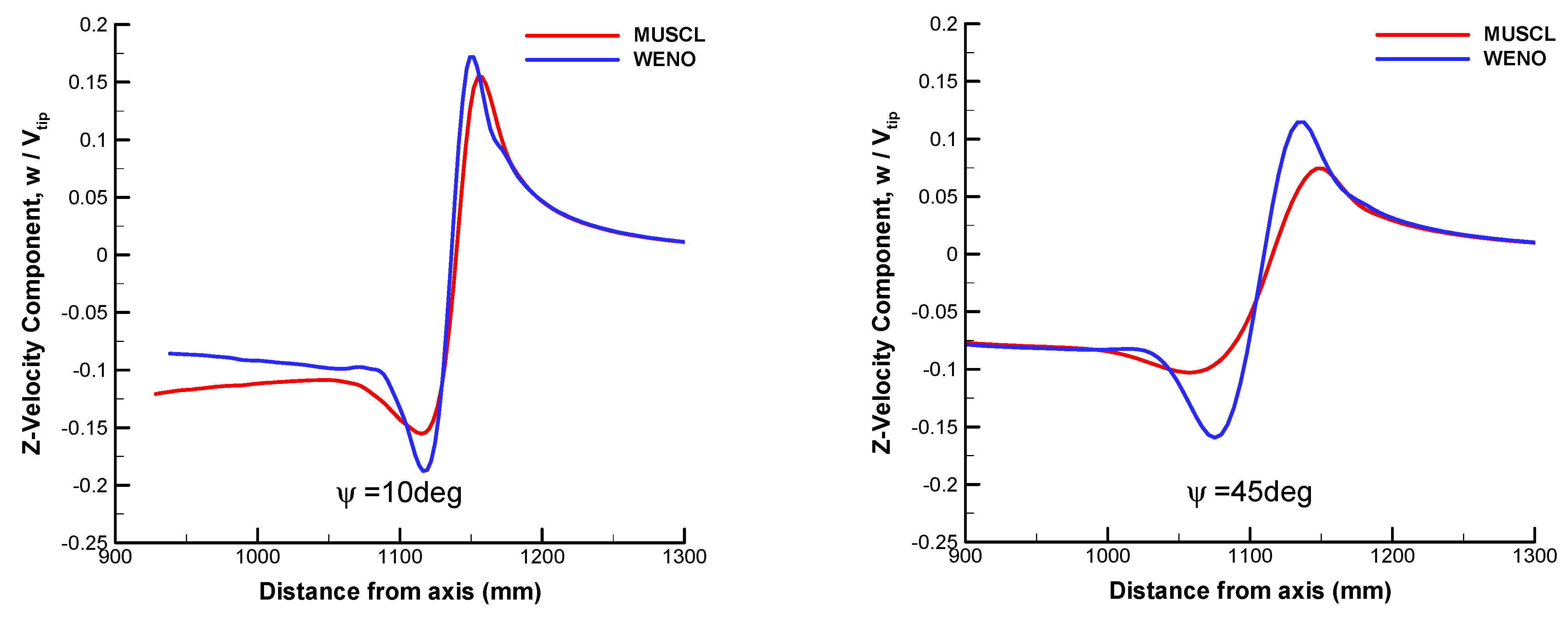 Aerospace 10 00262 g011a Aerospace 10 00262 g011a