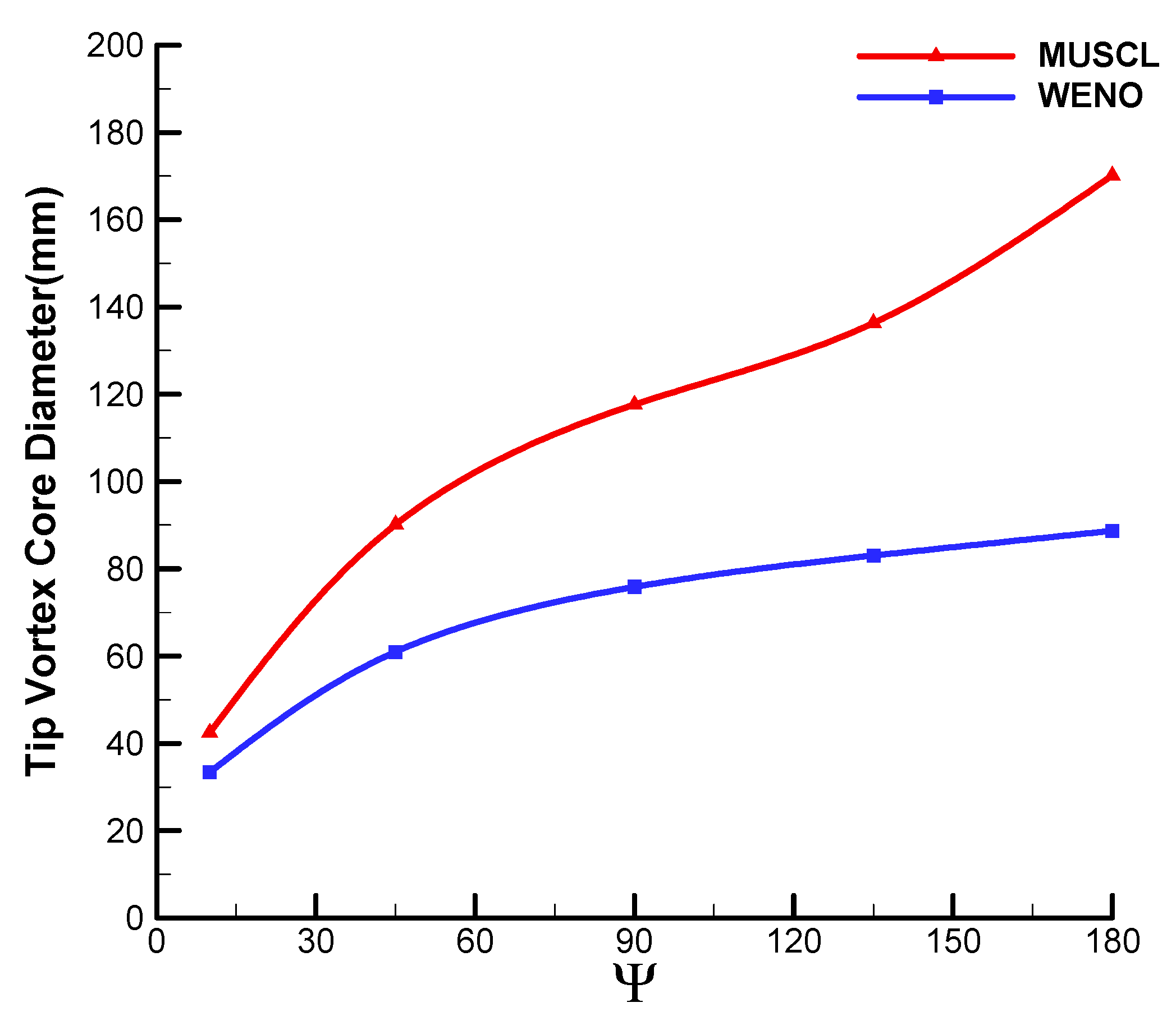 Aerospace 10 00262 g012 Aerospace 10 00262 g012
