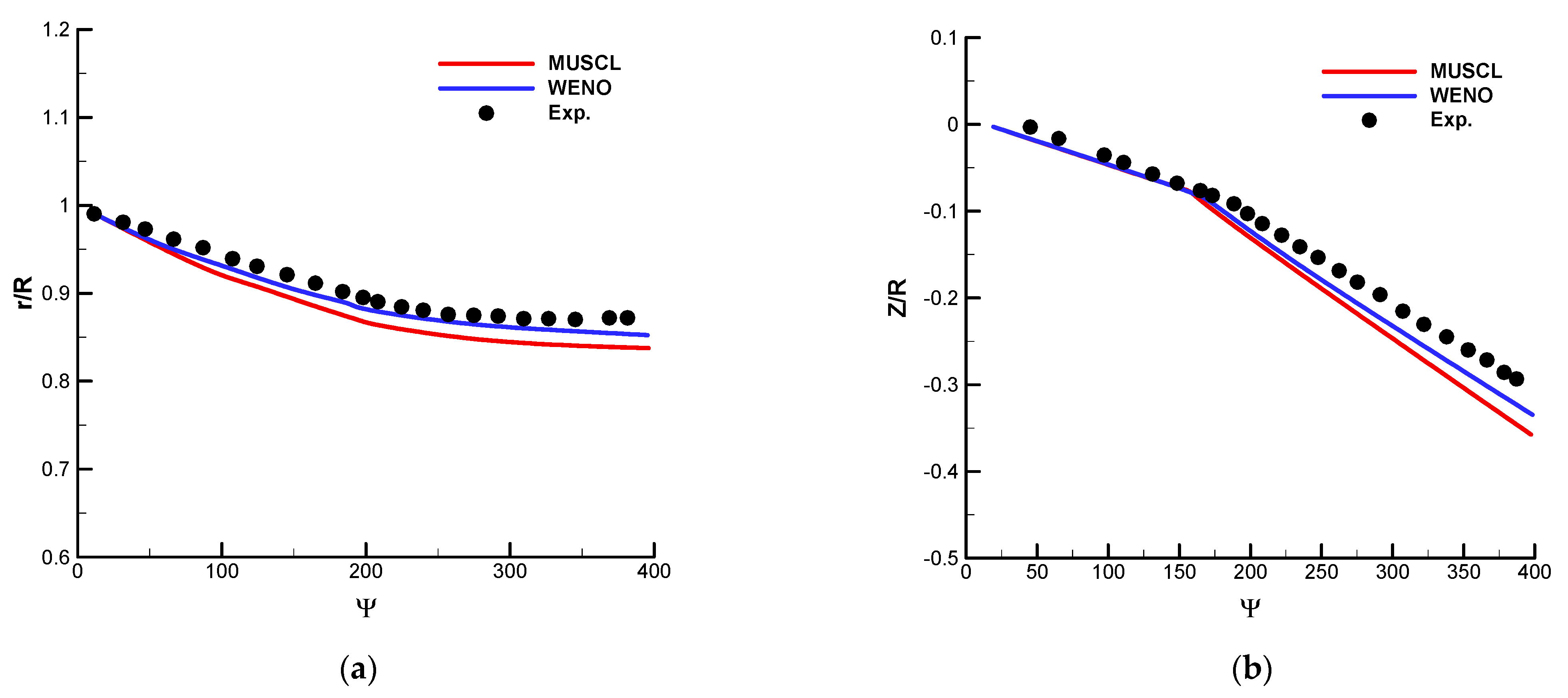 Aerospace 10 00262 g013 Aerospace 10 00262 g013