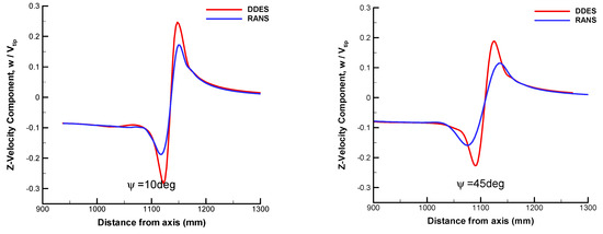 Enhancing the Resolution of Blade Tip Vortices in Hover with High-Order ...