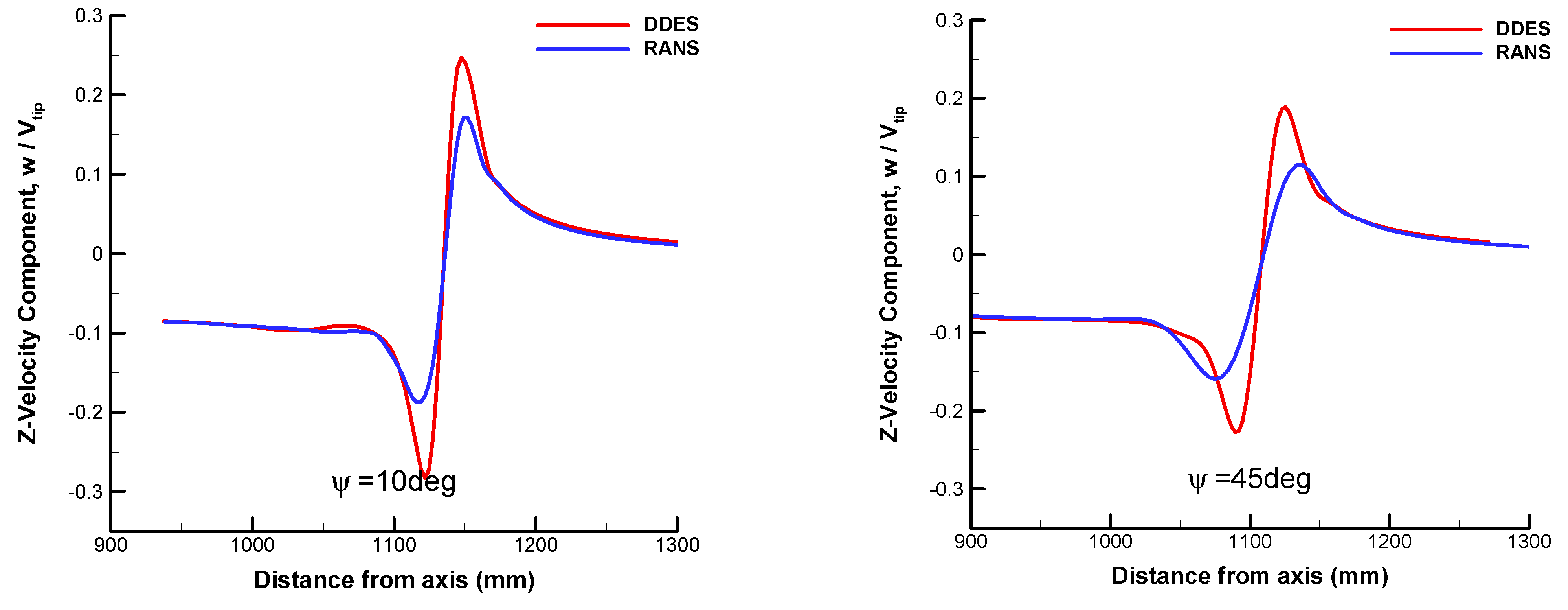Aerospace 10 00262 g017a Aerospace 10 00262 g017a