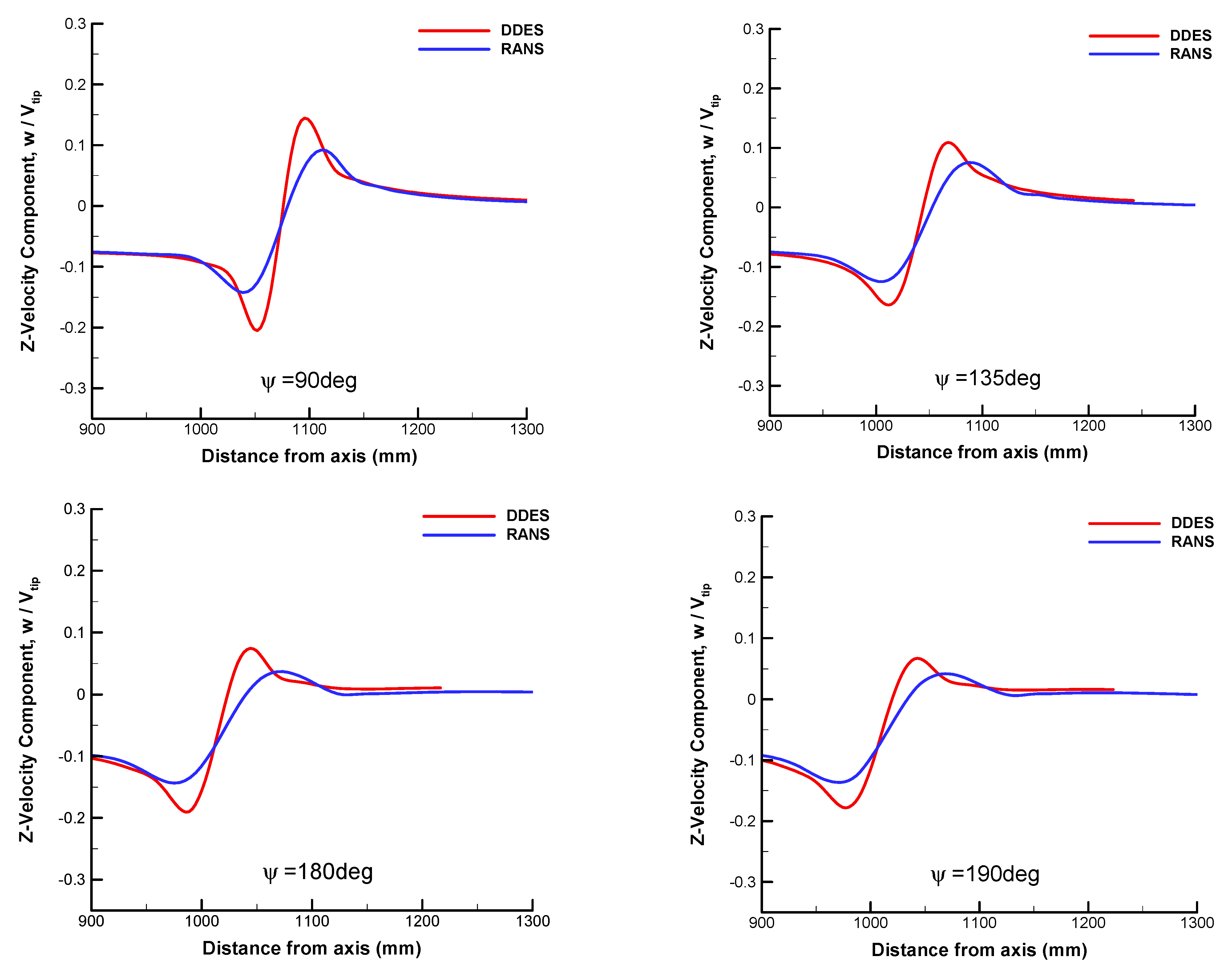 Aerospace 10 00262 g017b Aerospace 10 00262 g017b