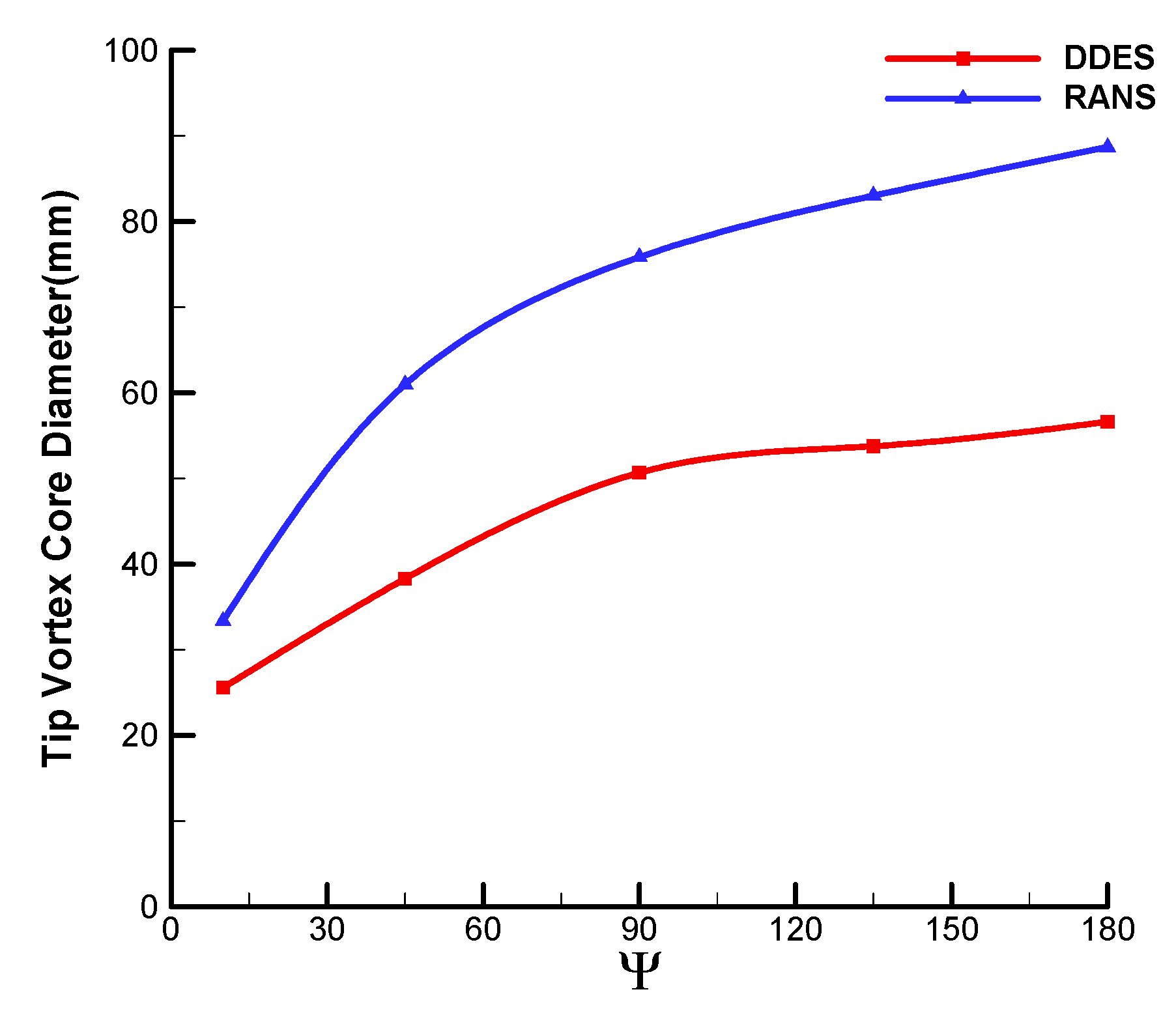 Aerospace 10 00262 g018 Aerospace 10 00262 g018