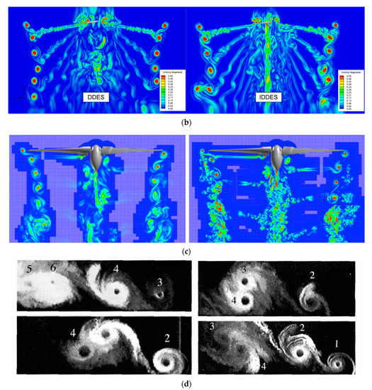Enhancing the Resolution of Blade Tip Vortices in Hover with High-Order ...