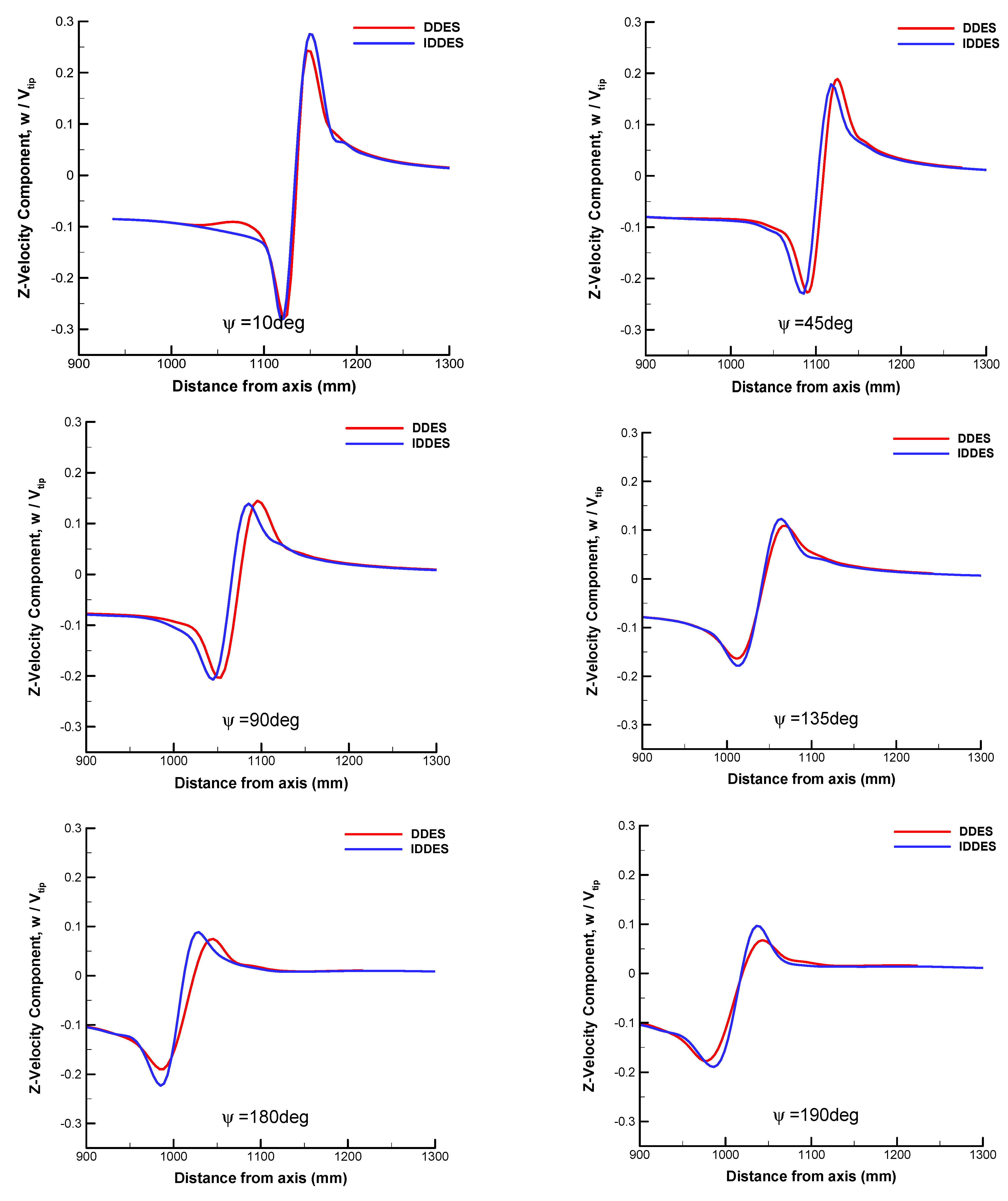 Aerospace 10 00262 g021 Aerospace 10 00262 g021