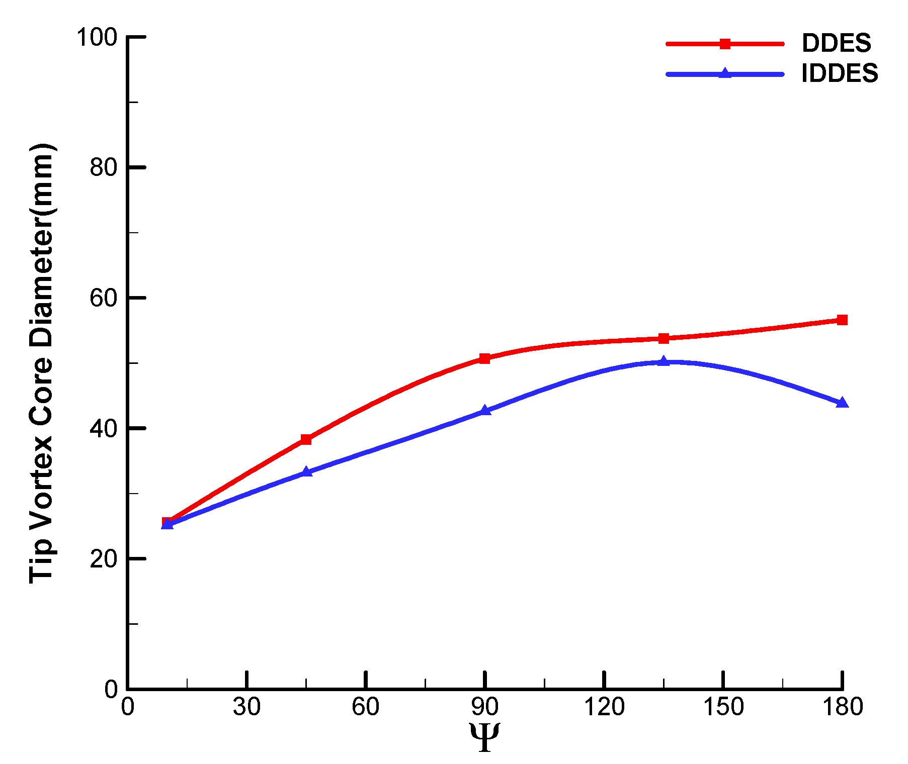Aerospace 10 00262 g022 Aerospace 10 00262 g022