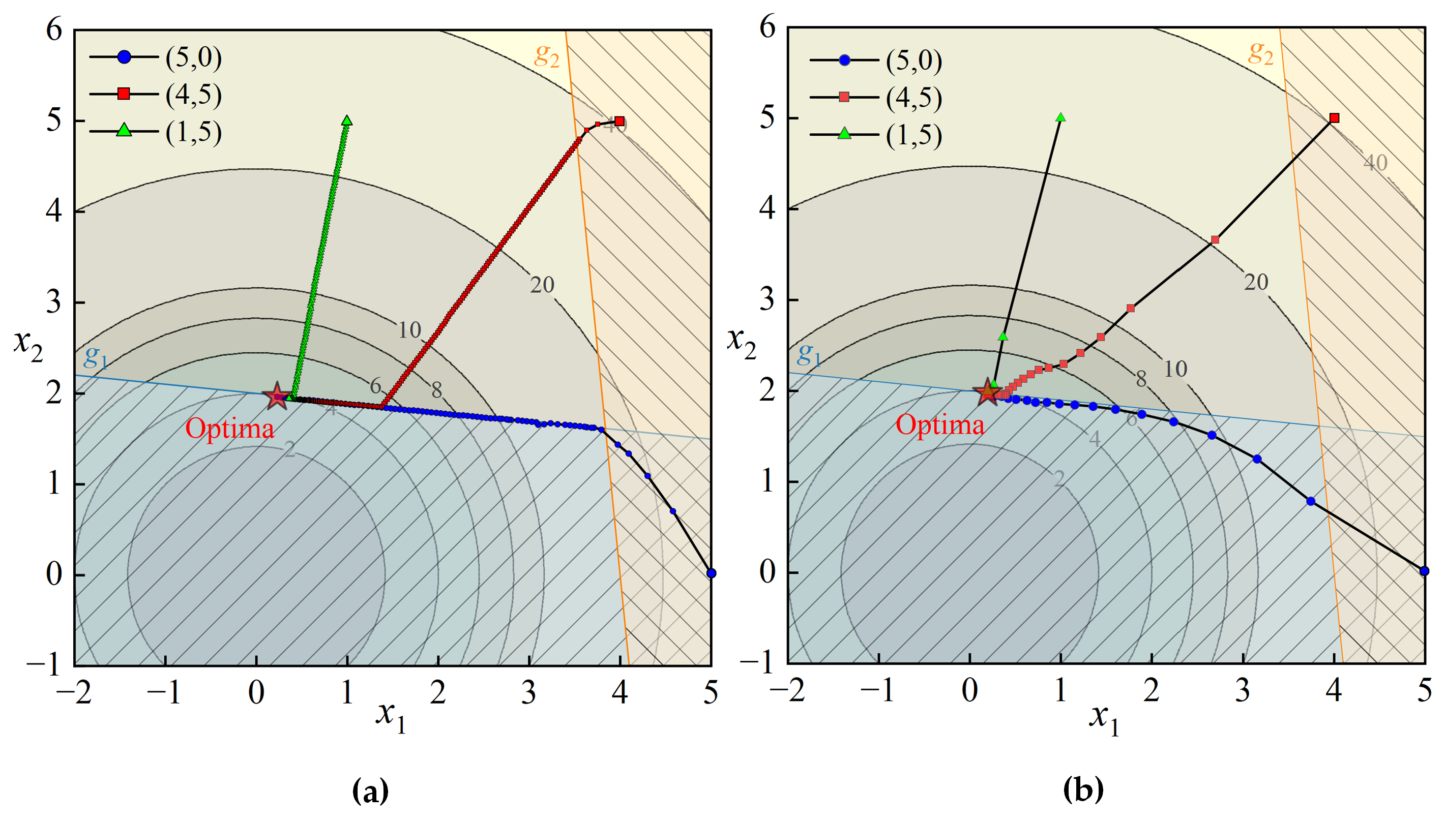 Aerospace 10 00263 g007