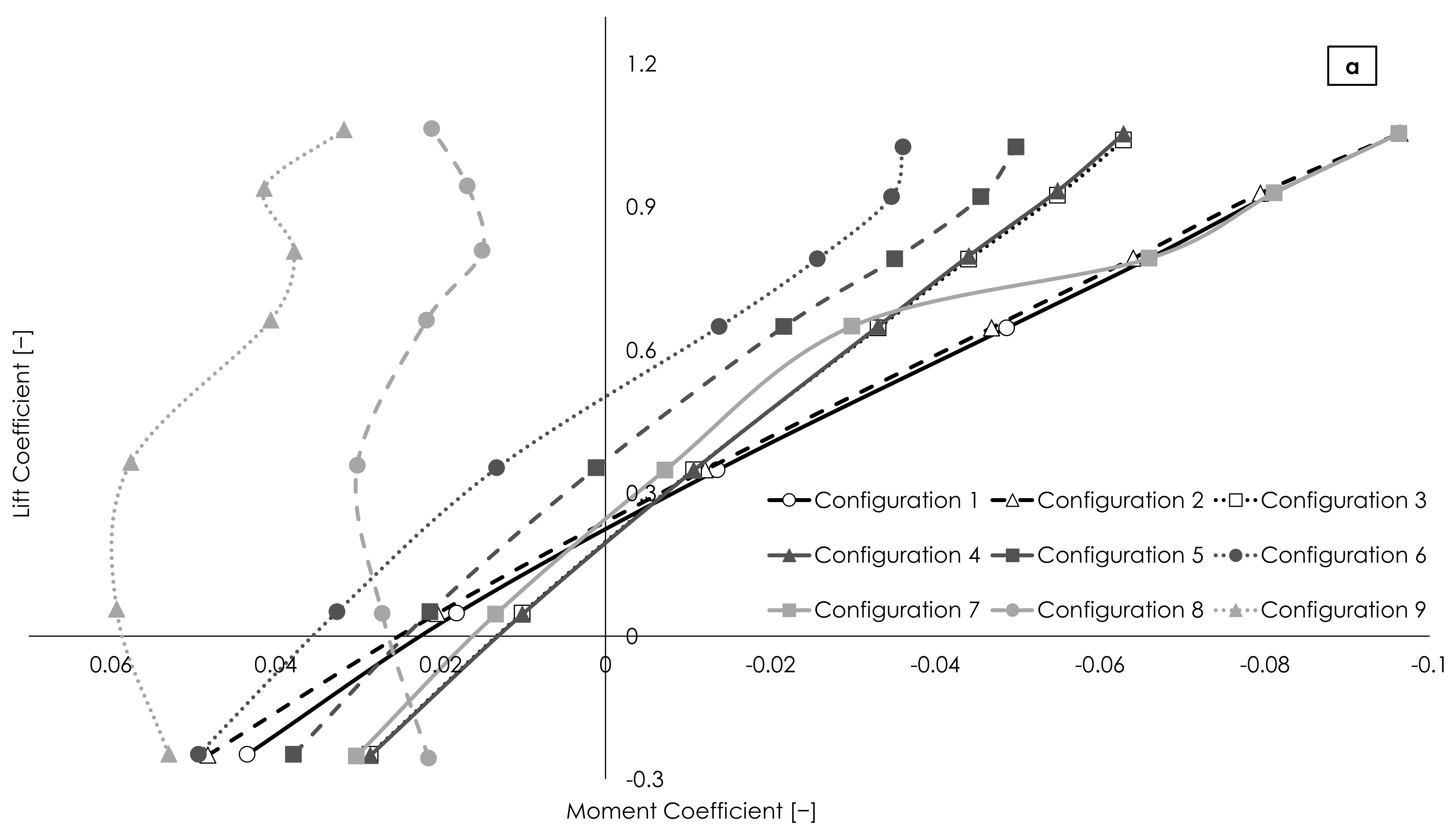 Aerospace 10 00264 g007a