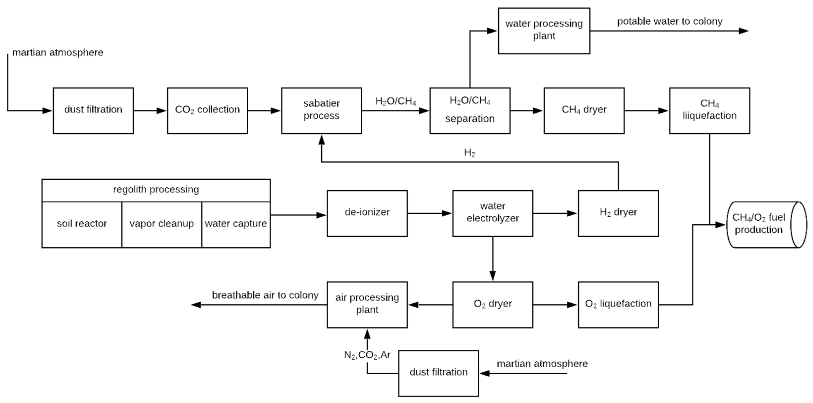 Aerospace 10 00265 g010 Aerospace 10 00265 g010