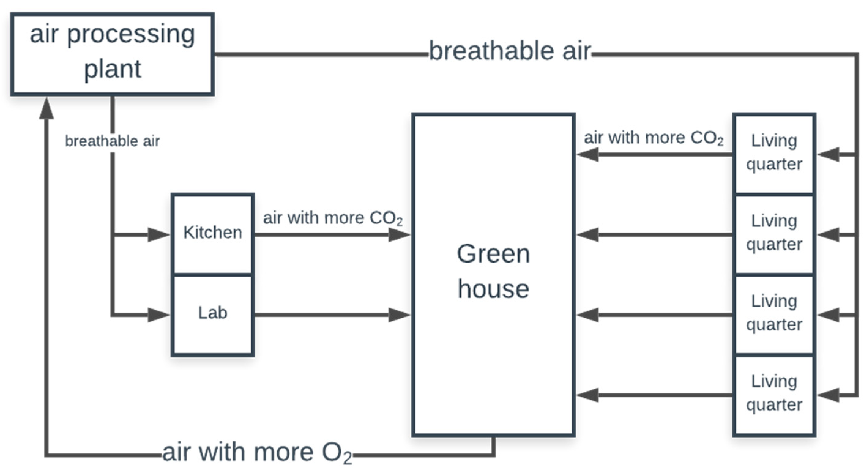 Aerospace 10 00265 g011 Aerospace 10 00265 g011