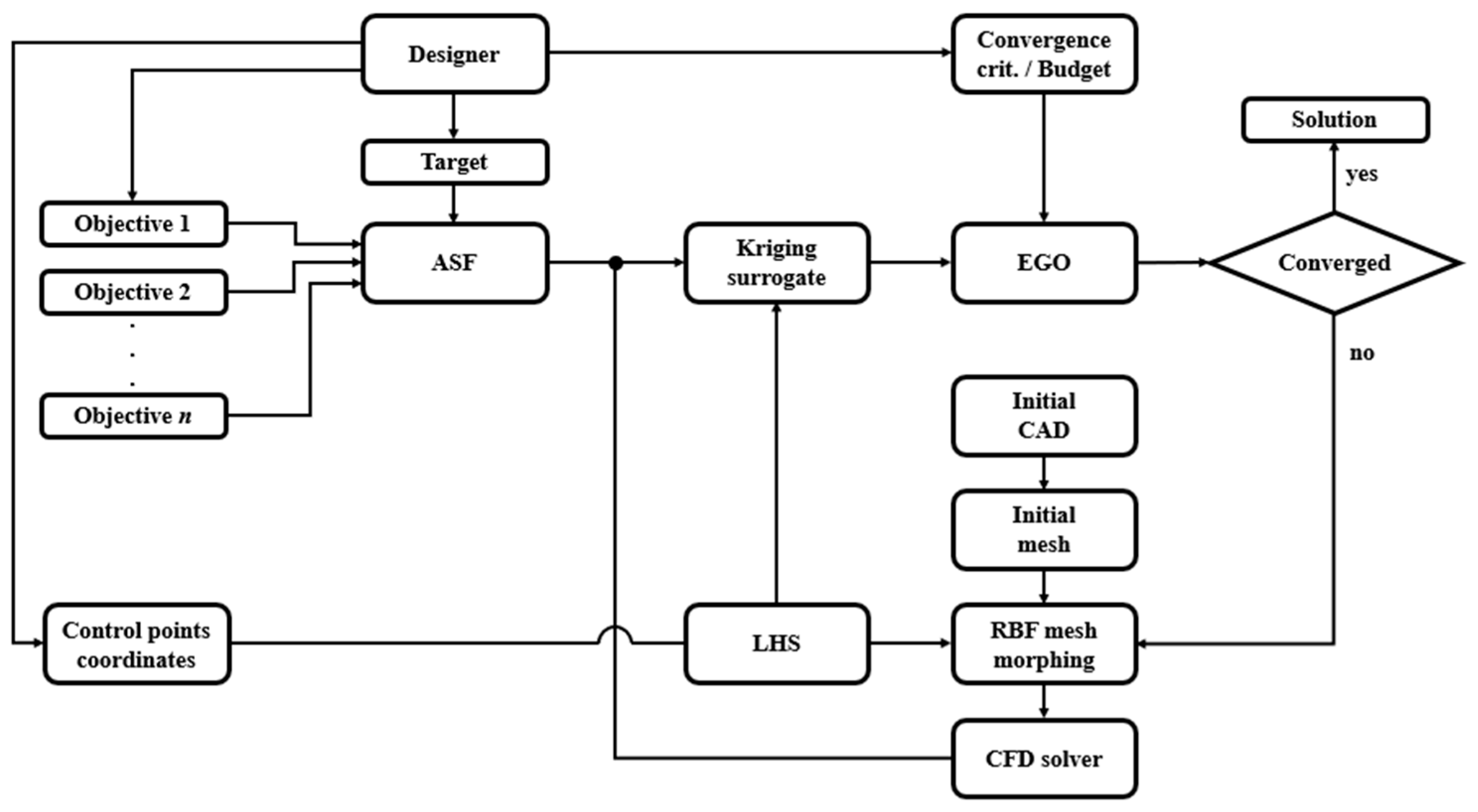Aerospace 10 00266 g001 Aerospace 10 00266 g001