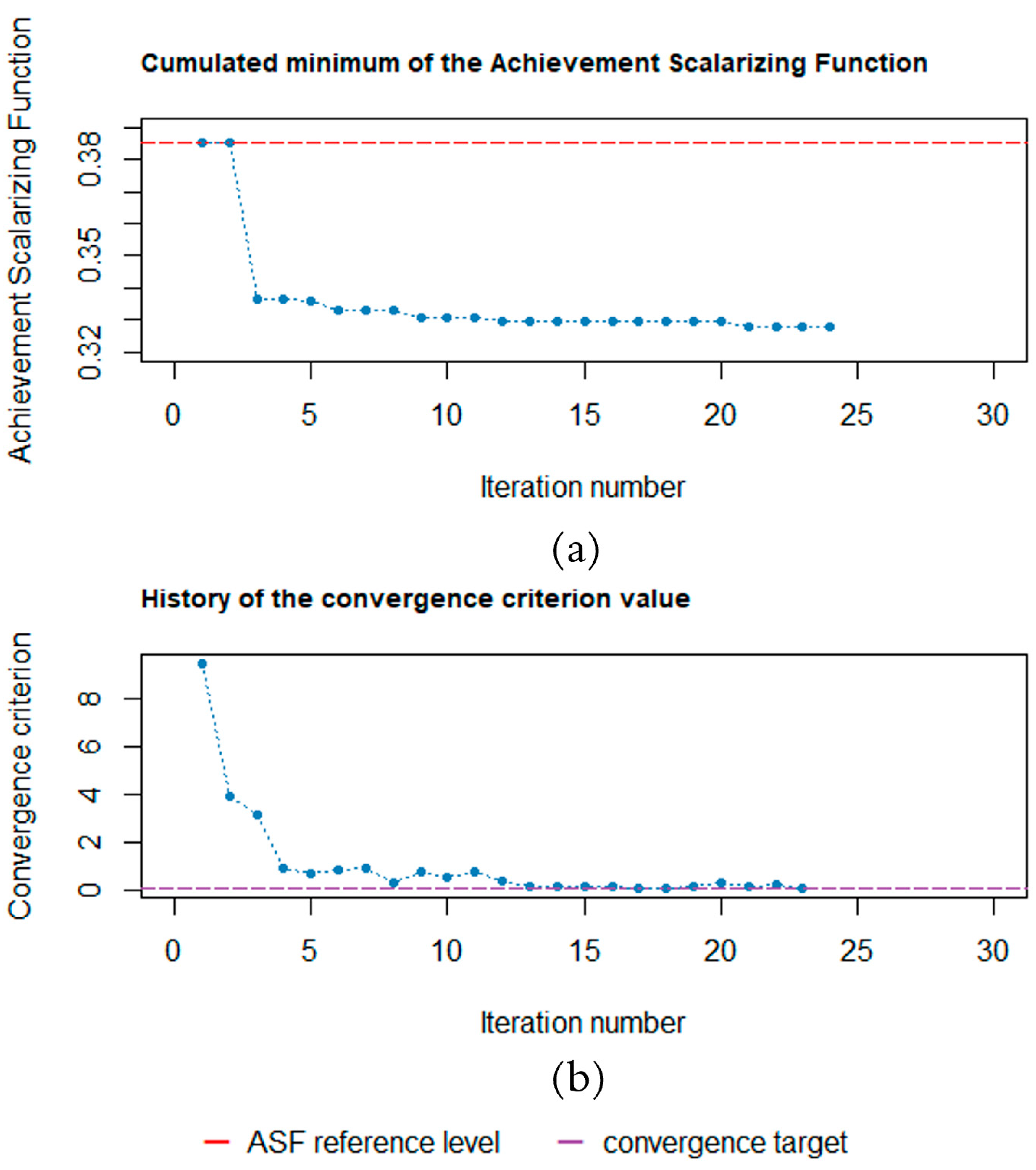 Aerospace 10 00266 g014 Aerospace 10 00266 g014