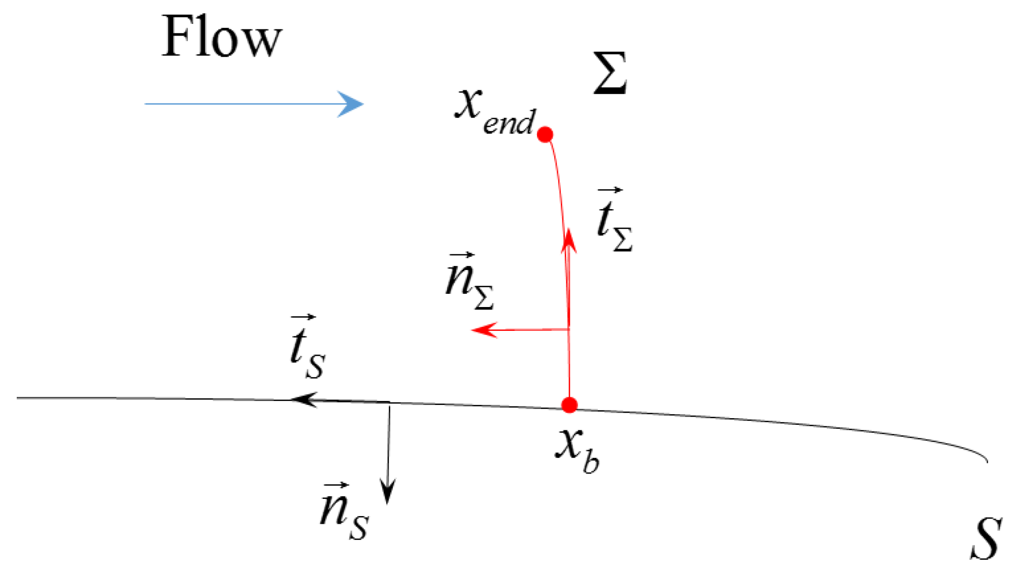 Aerospace 10 00267 g001