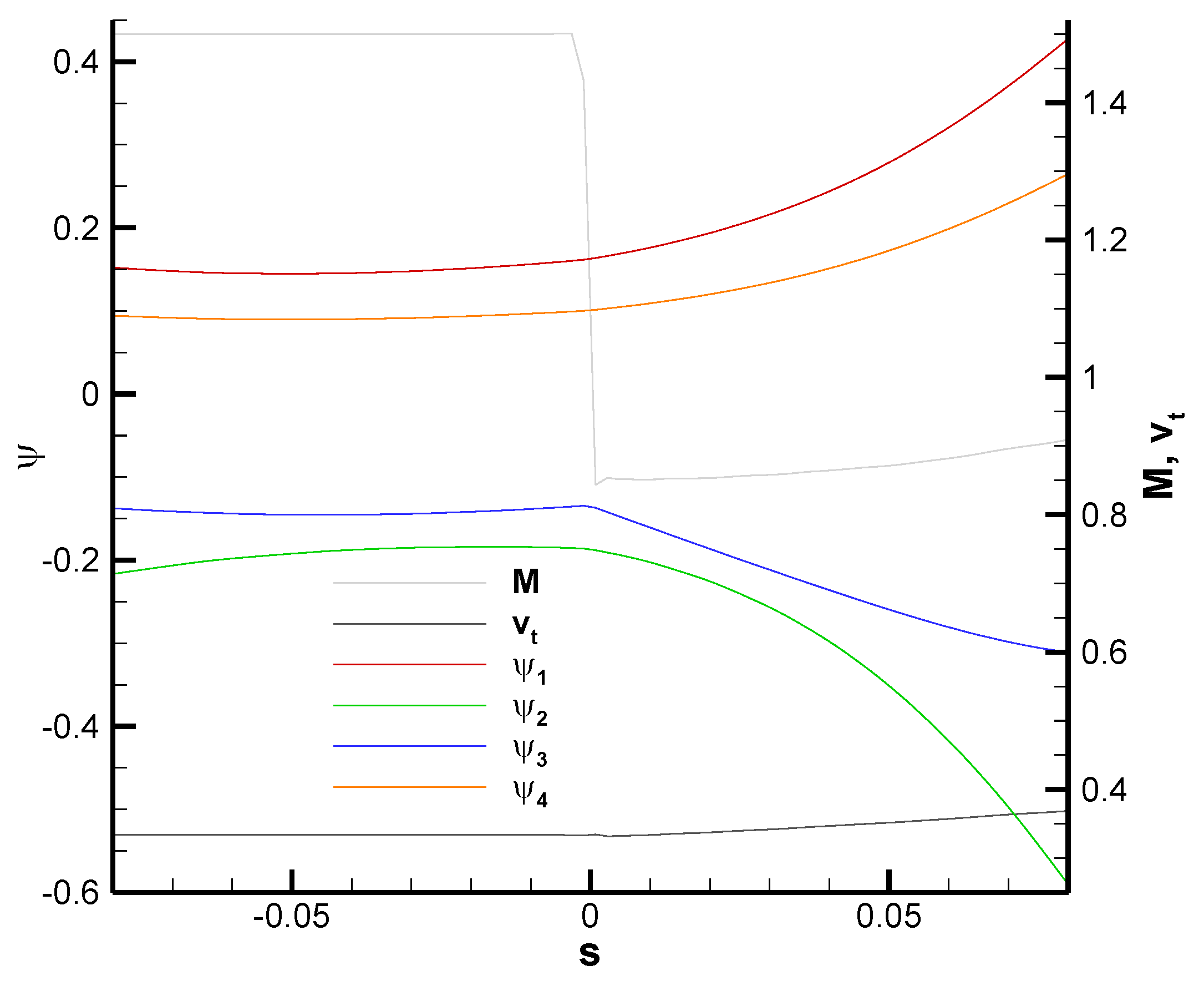 Aerospace 10 00267 g008