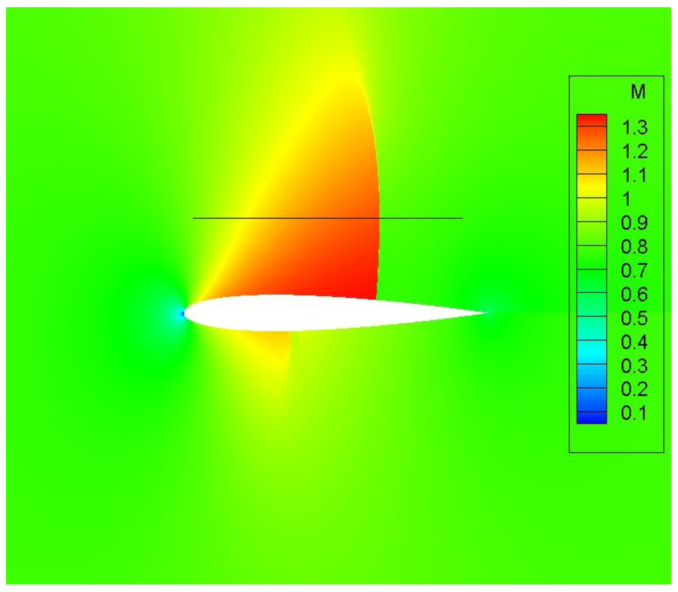 Aerospace 10 00267 g010