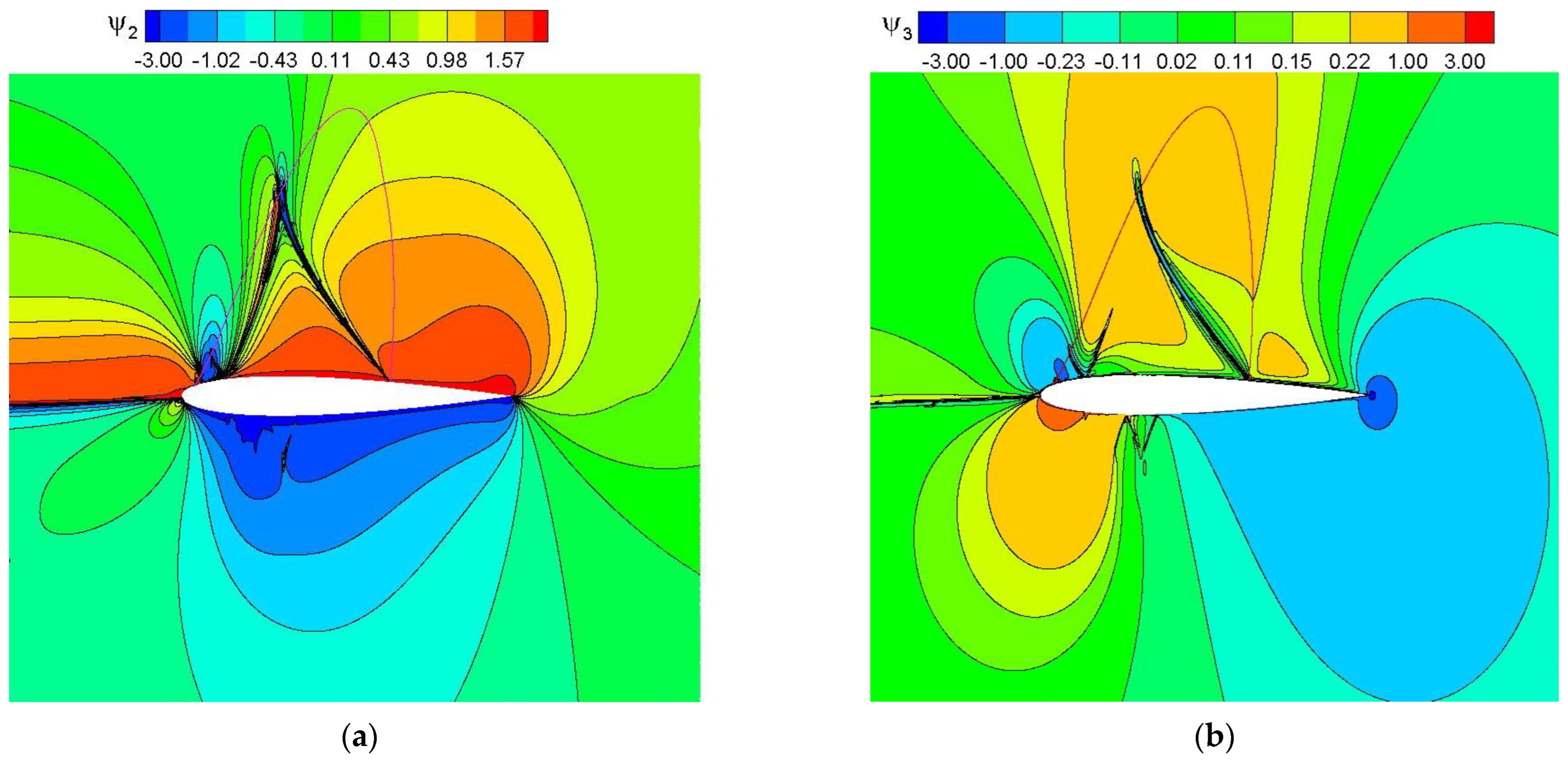 Aerospace 10 00267 g011
